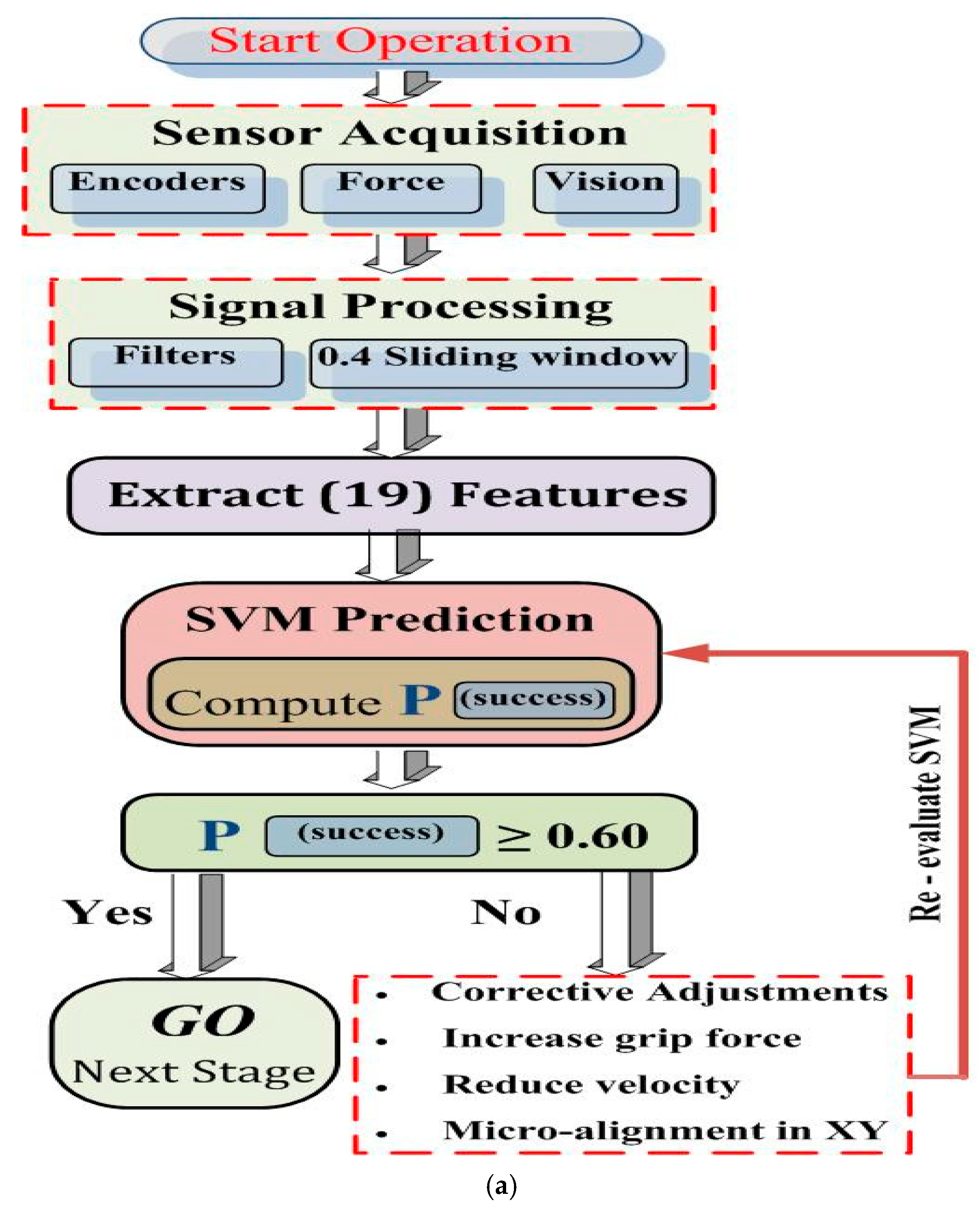 Automation 07 00011 g011a
