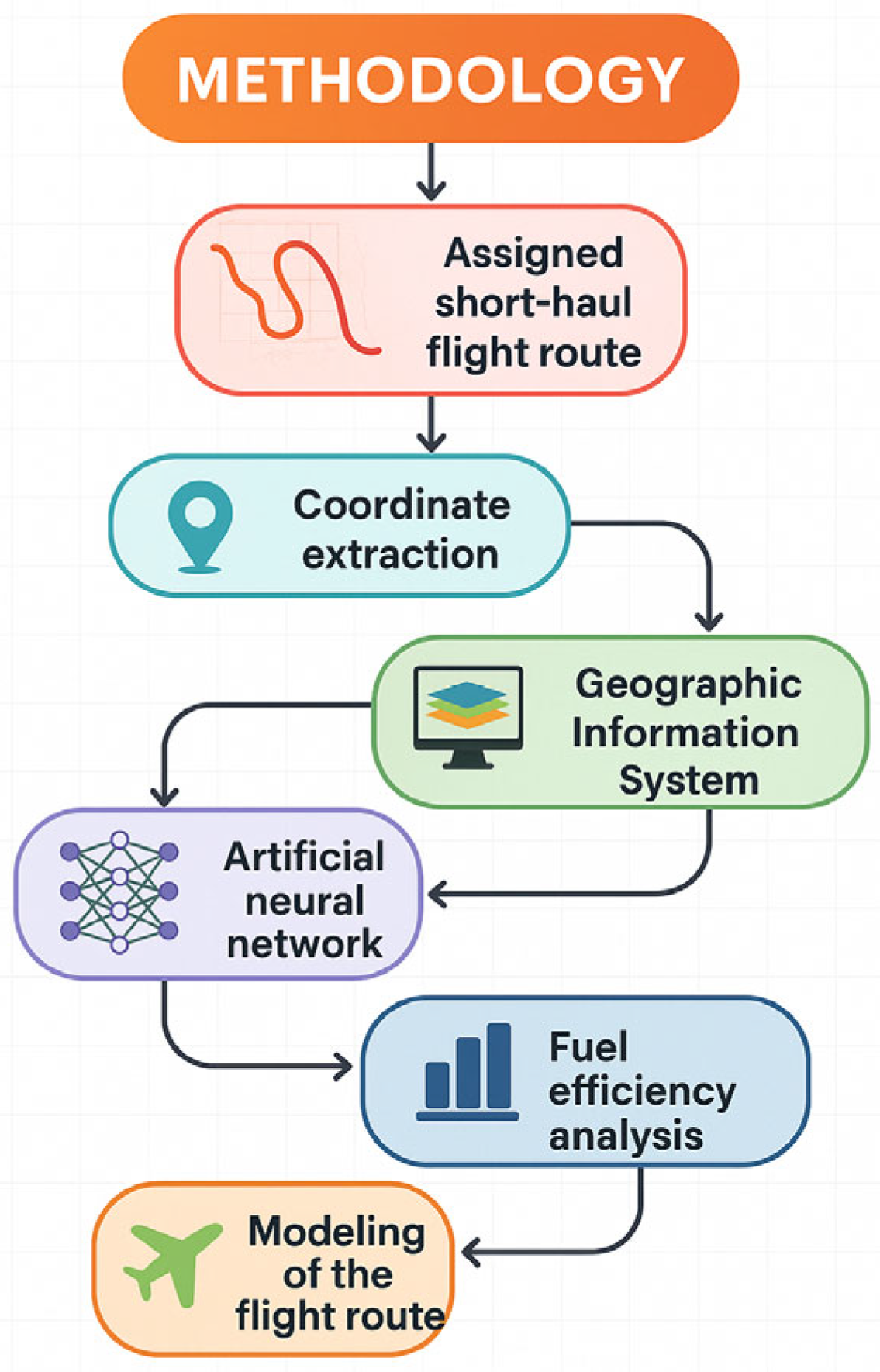 Automation 07 00012 g001
