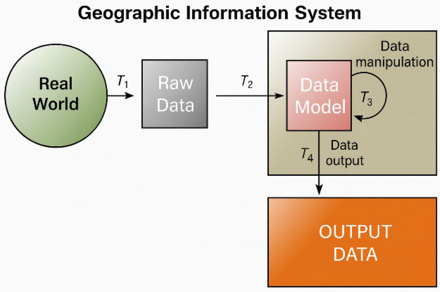 Automation 07 00012 g002
