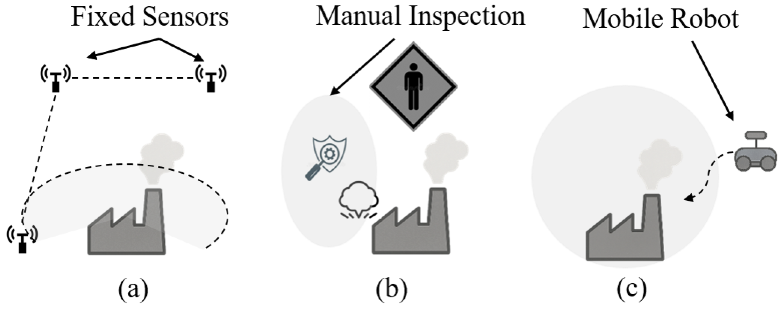 Automation 07 00013 g001