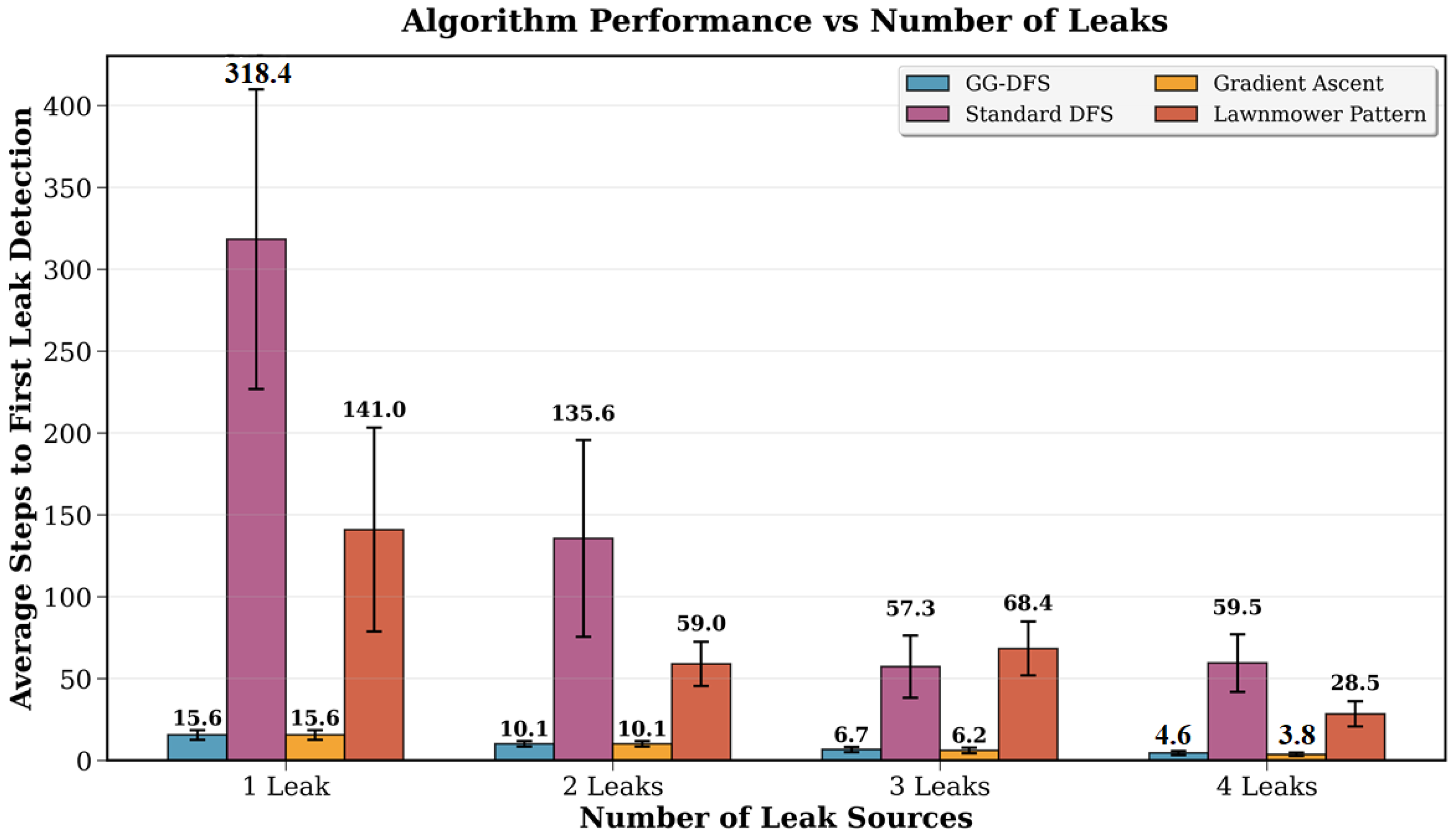 Automation 07 00013 g010