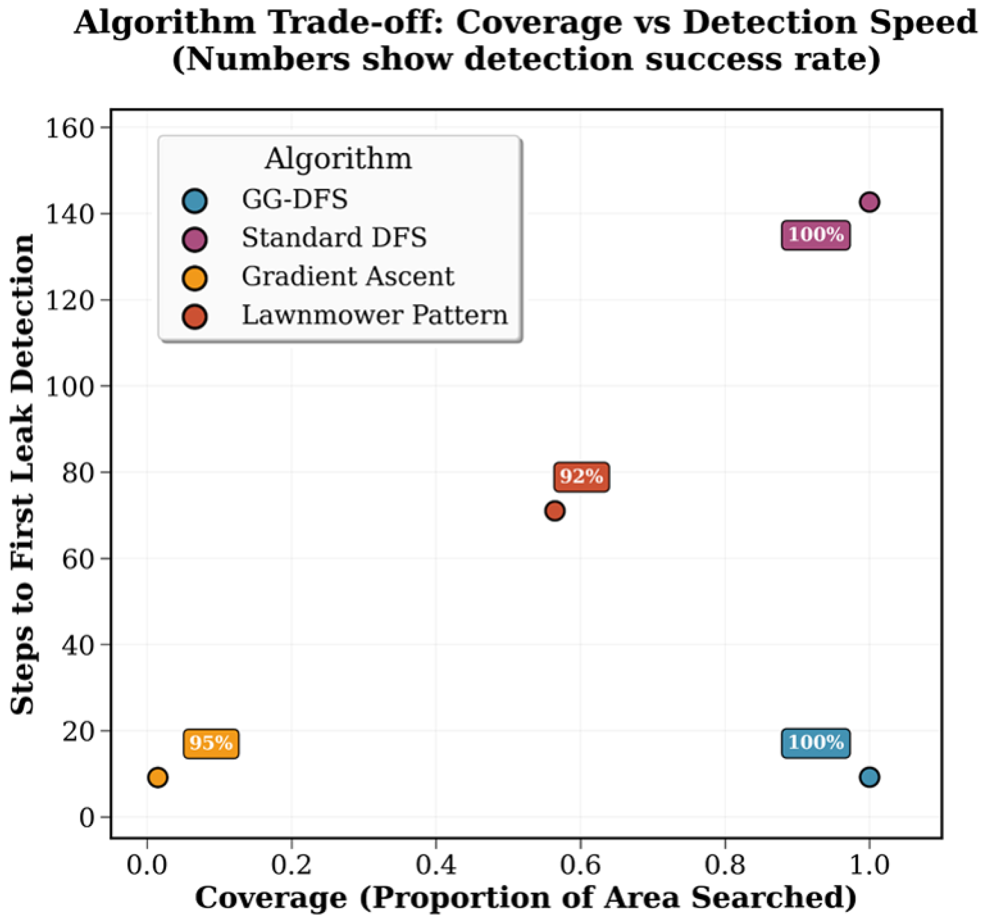 Automation 07 00013 g011