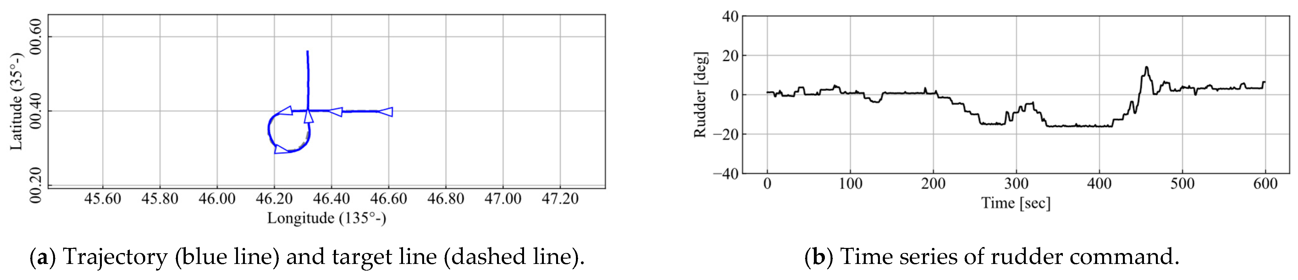 Automation 07 00016 g027