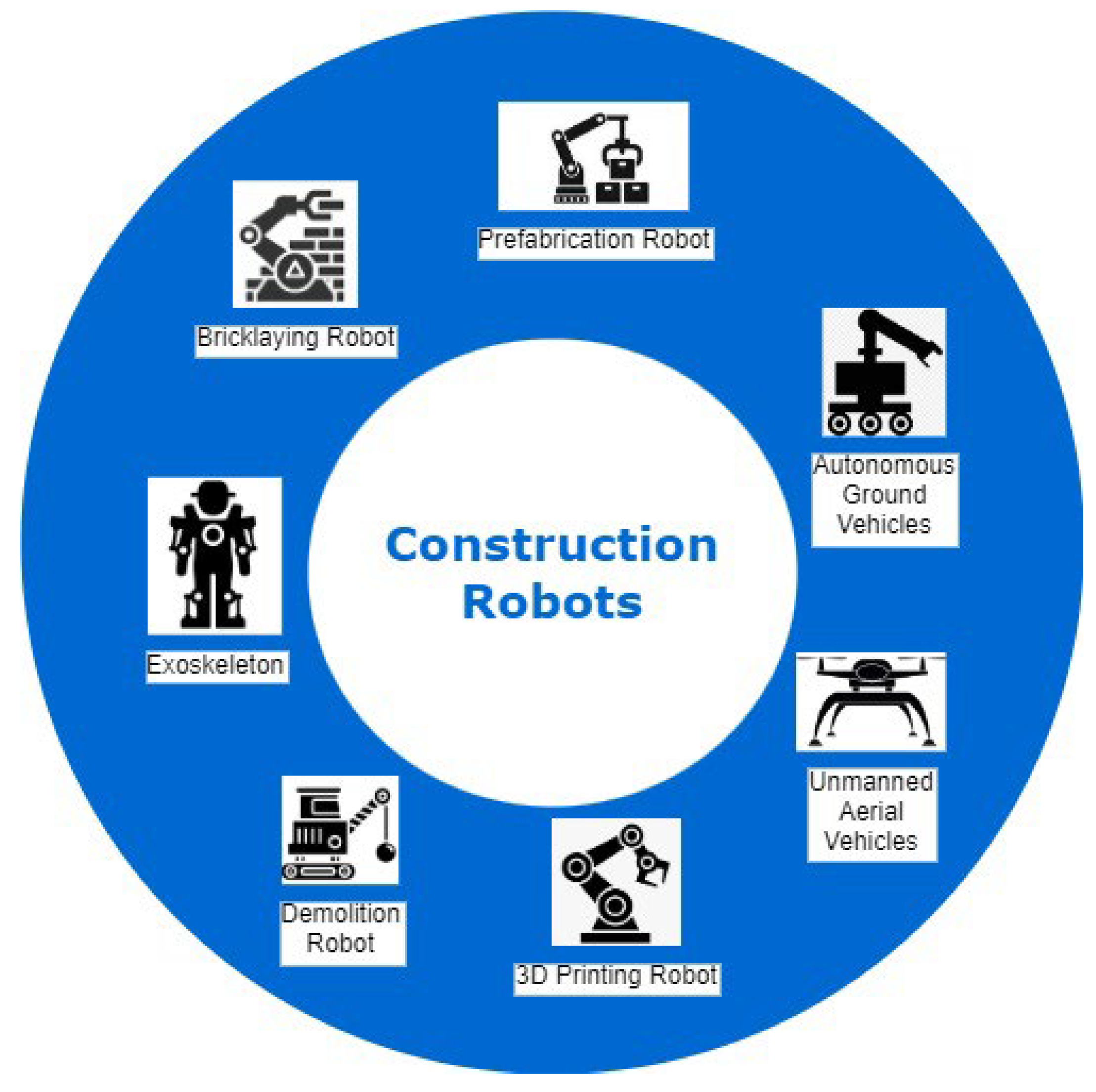 Automation 07 00028 g001