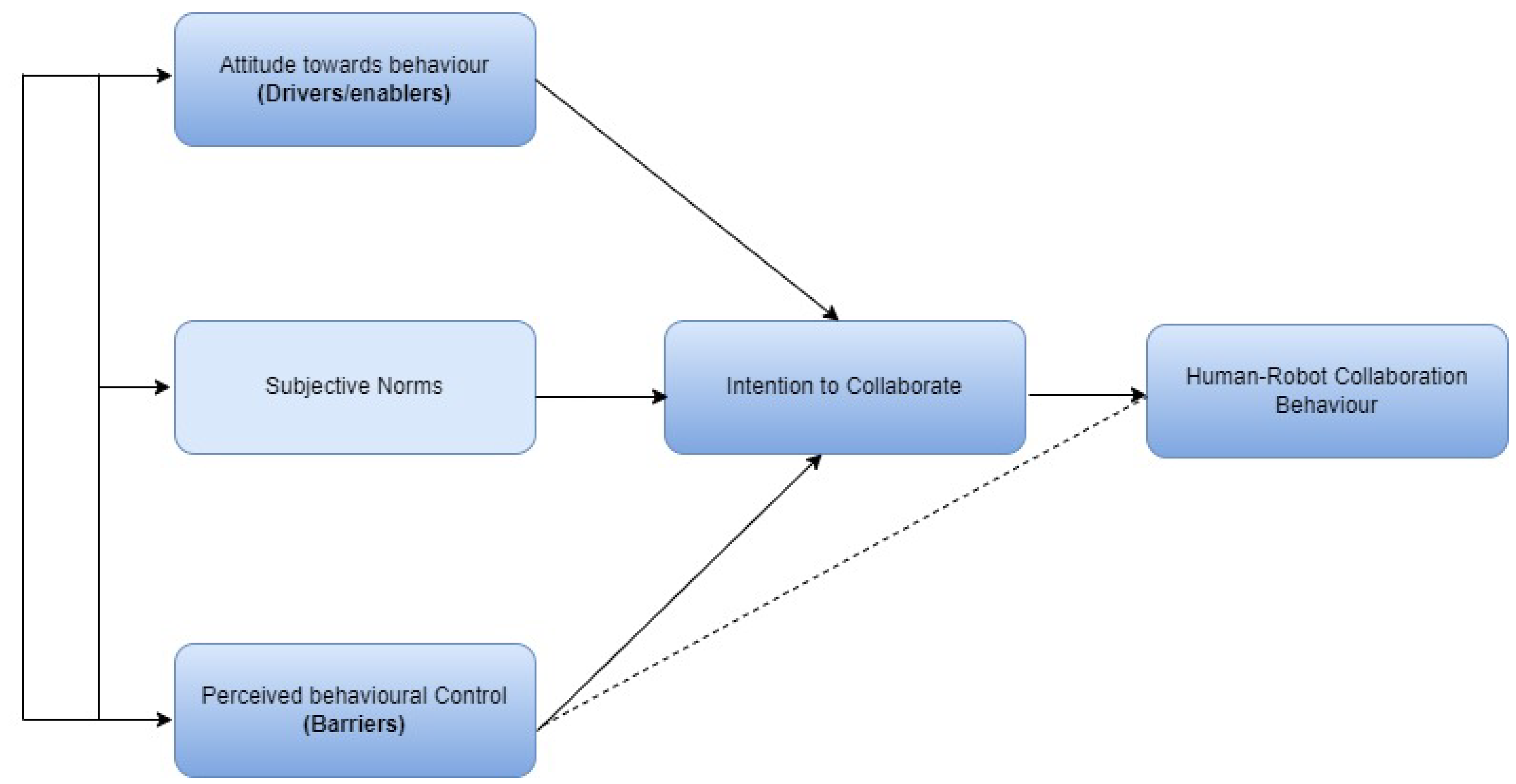 Automation 07 00028 g002