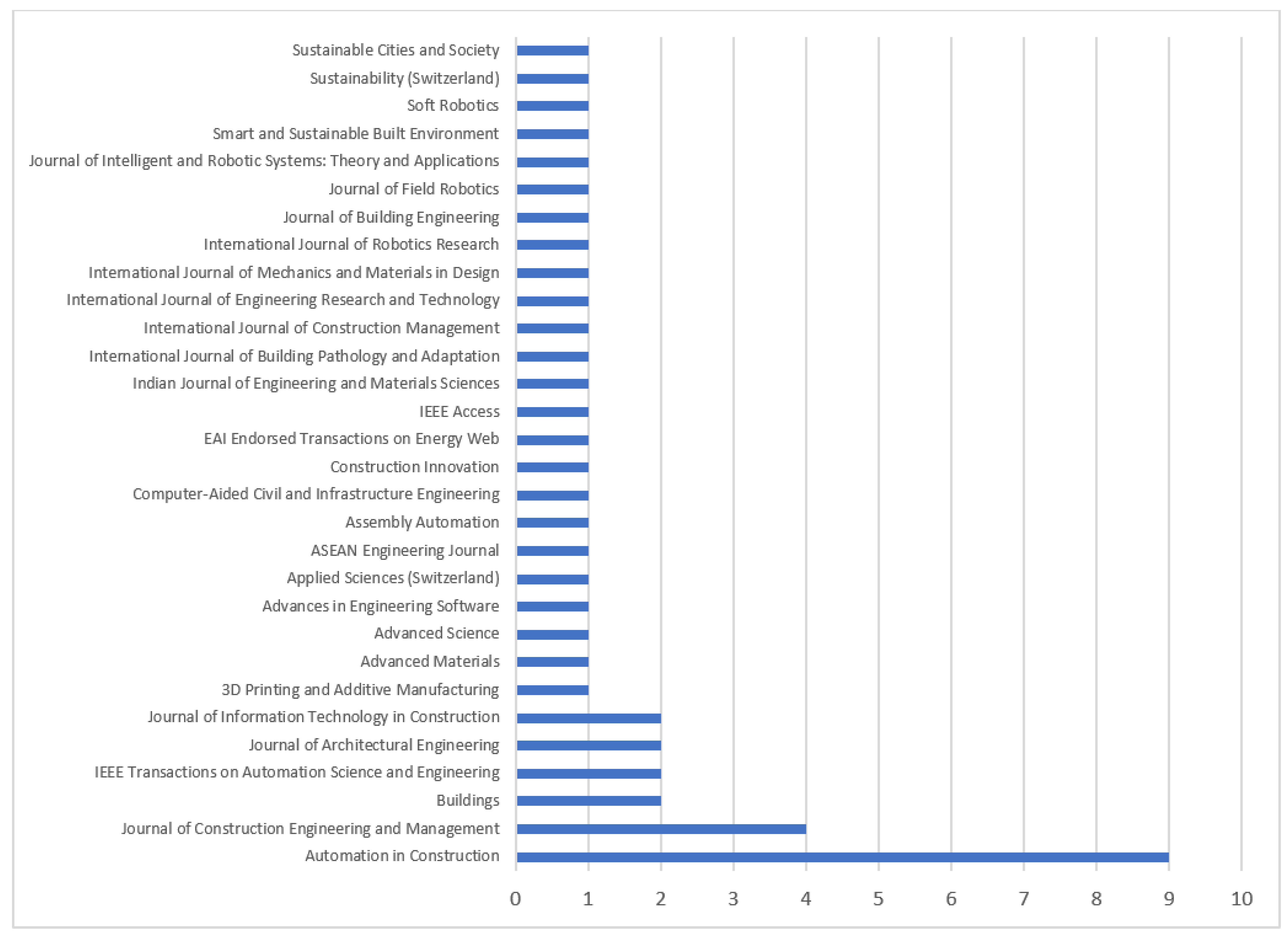 Automation 07 00028 g005