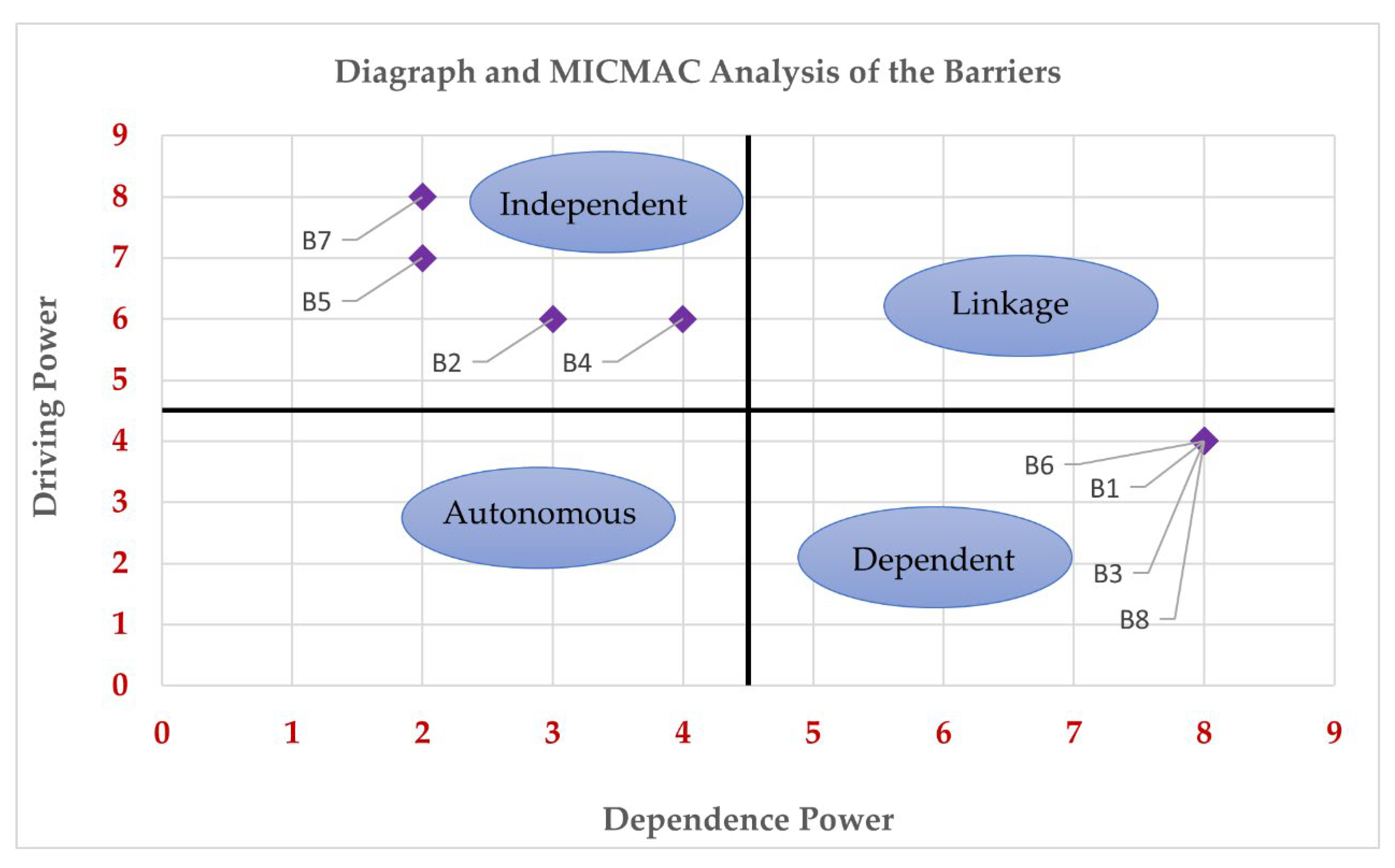 Automation 07 00028 g006