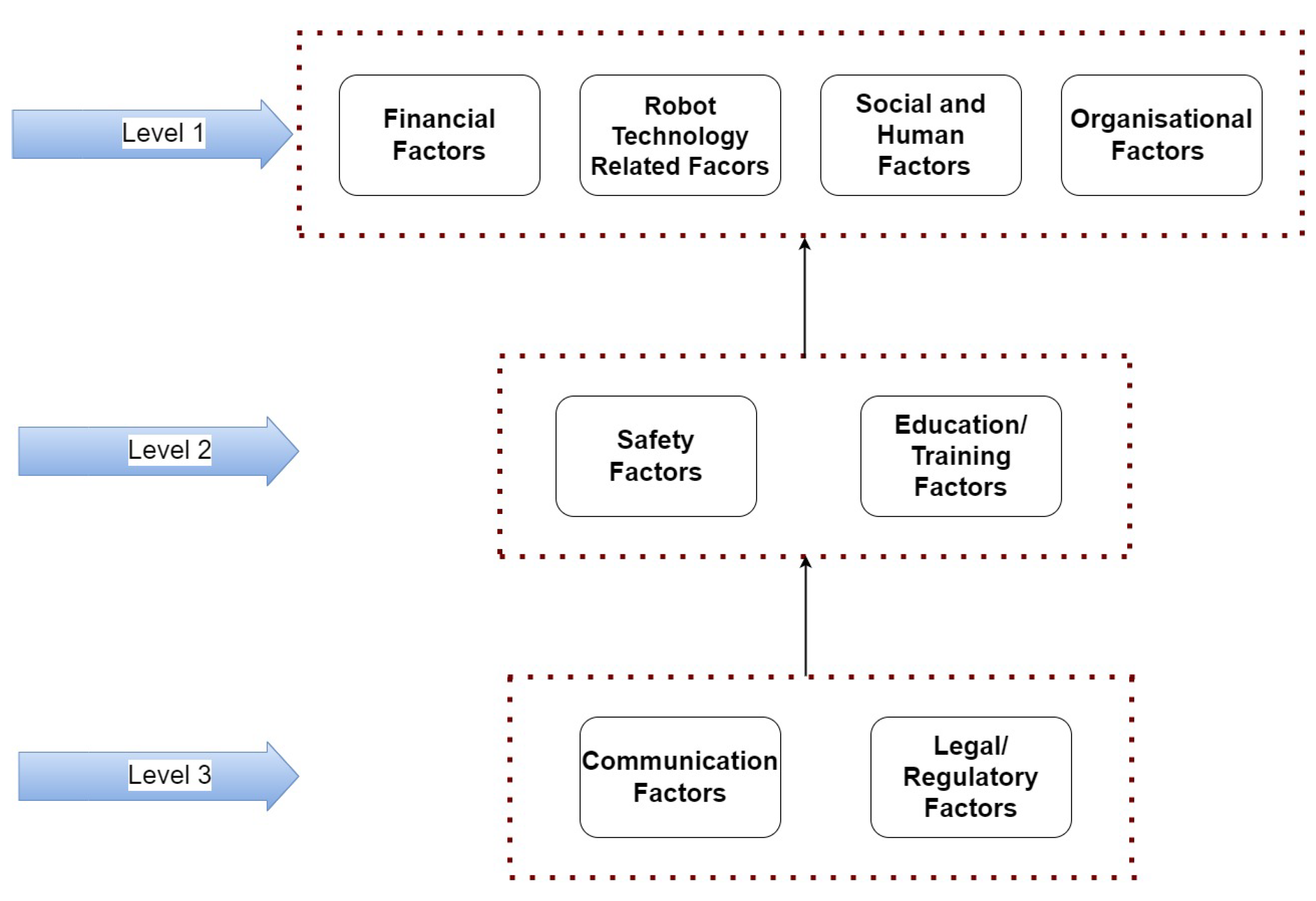 Automation 07 00028 g007
