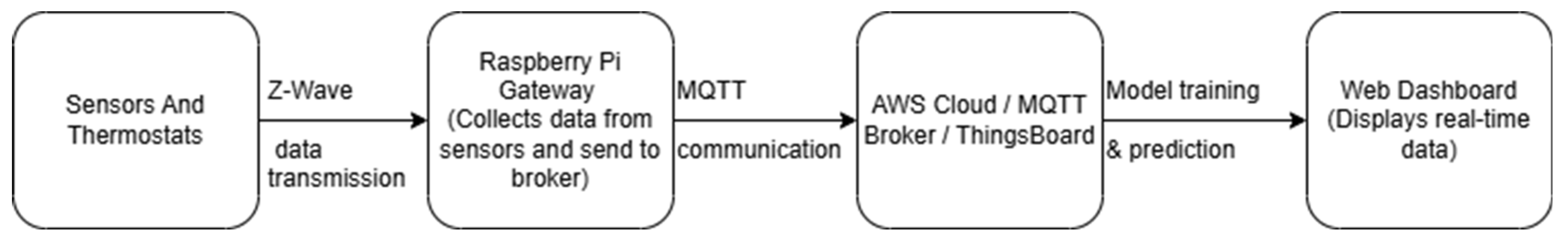 Automation 07 00029 g002