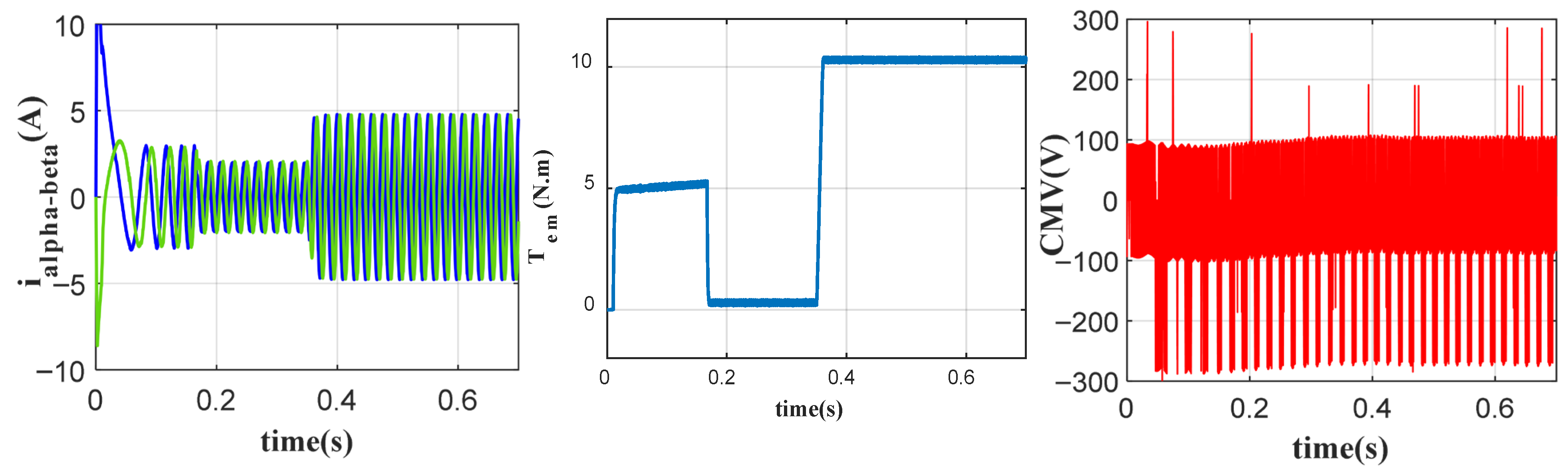 Automation 07 00033 g020