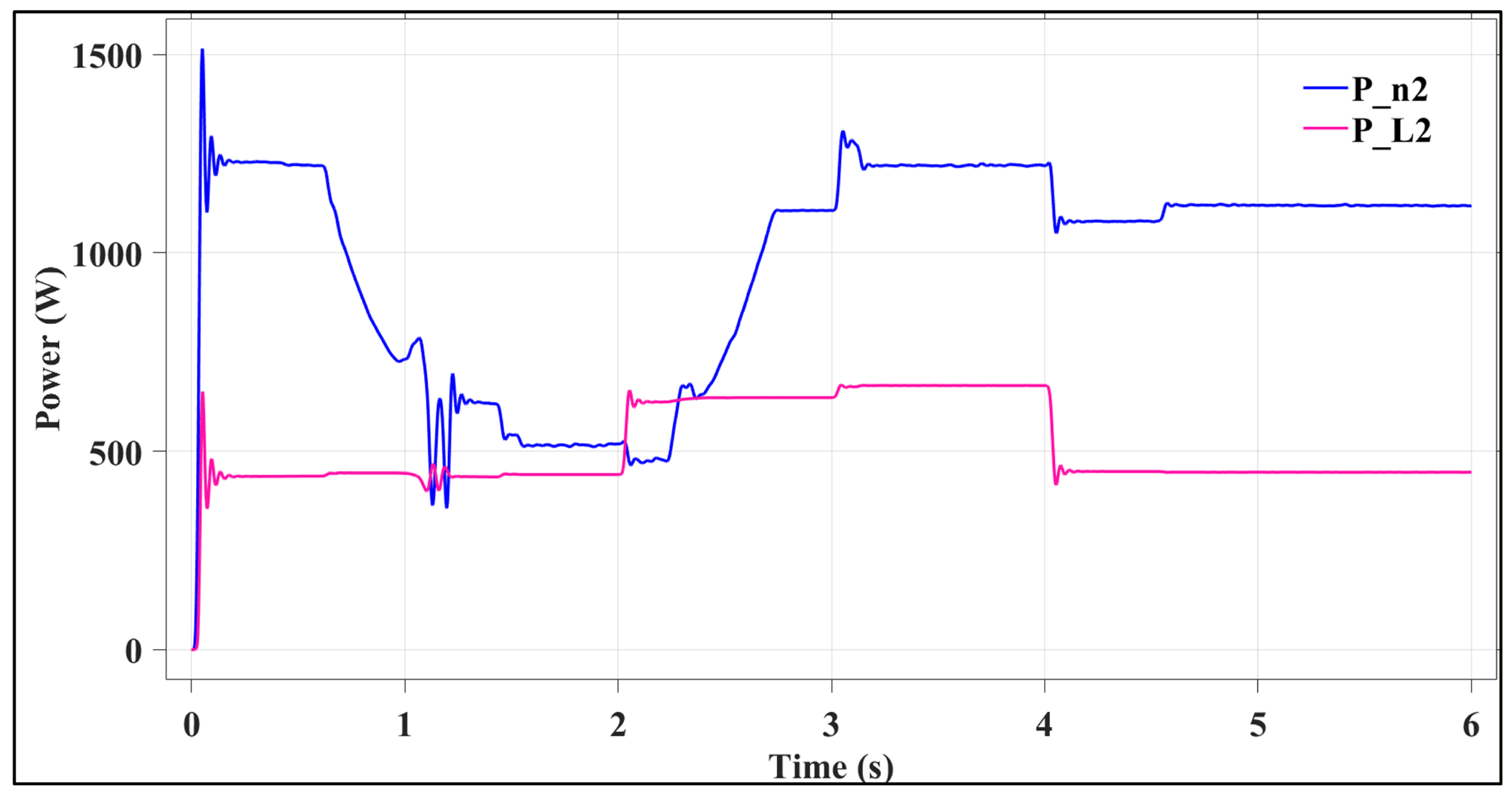 Automation 07 00050 g006 Automation 07 00050 g006