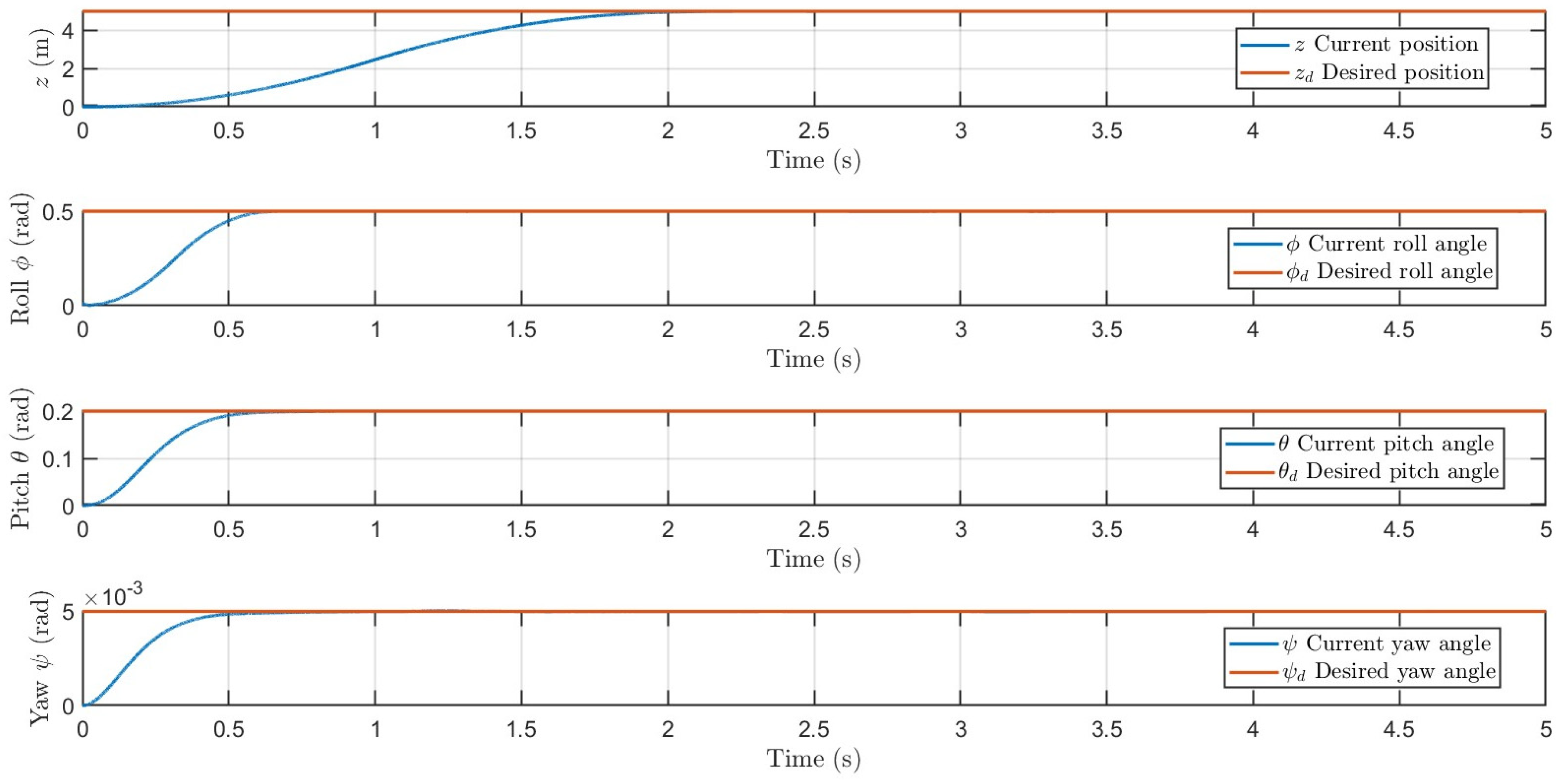 Automation 07 00091 g008