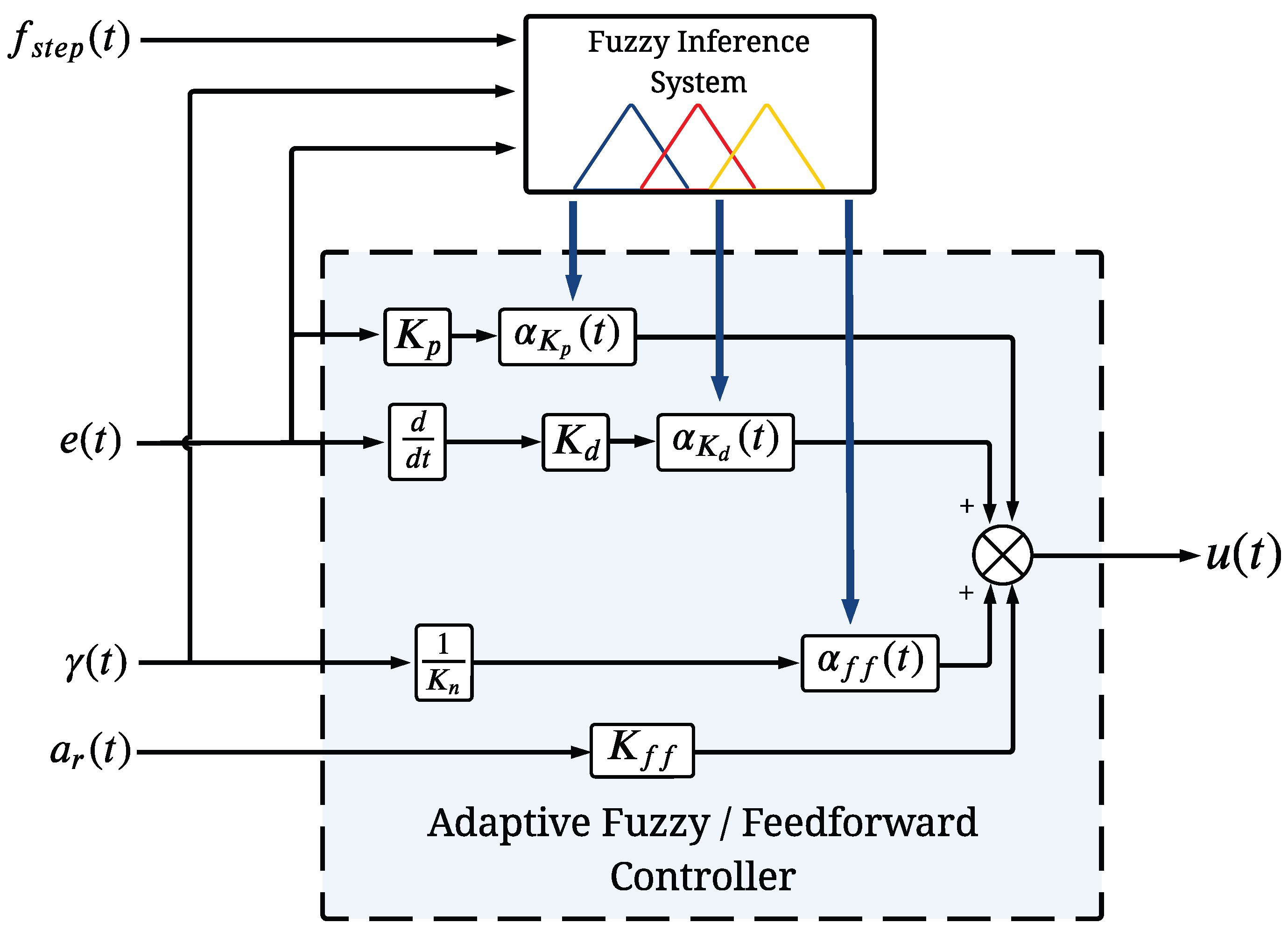 Automation 07 00114 g003
