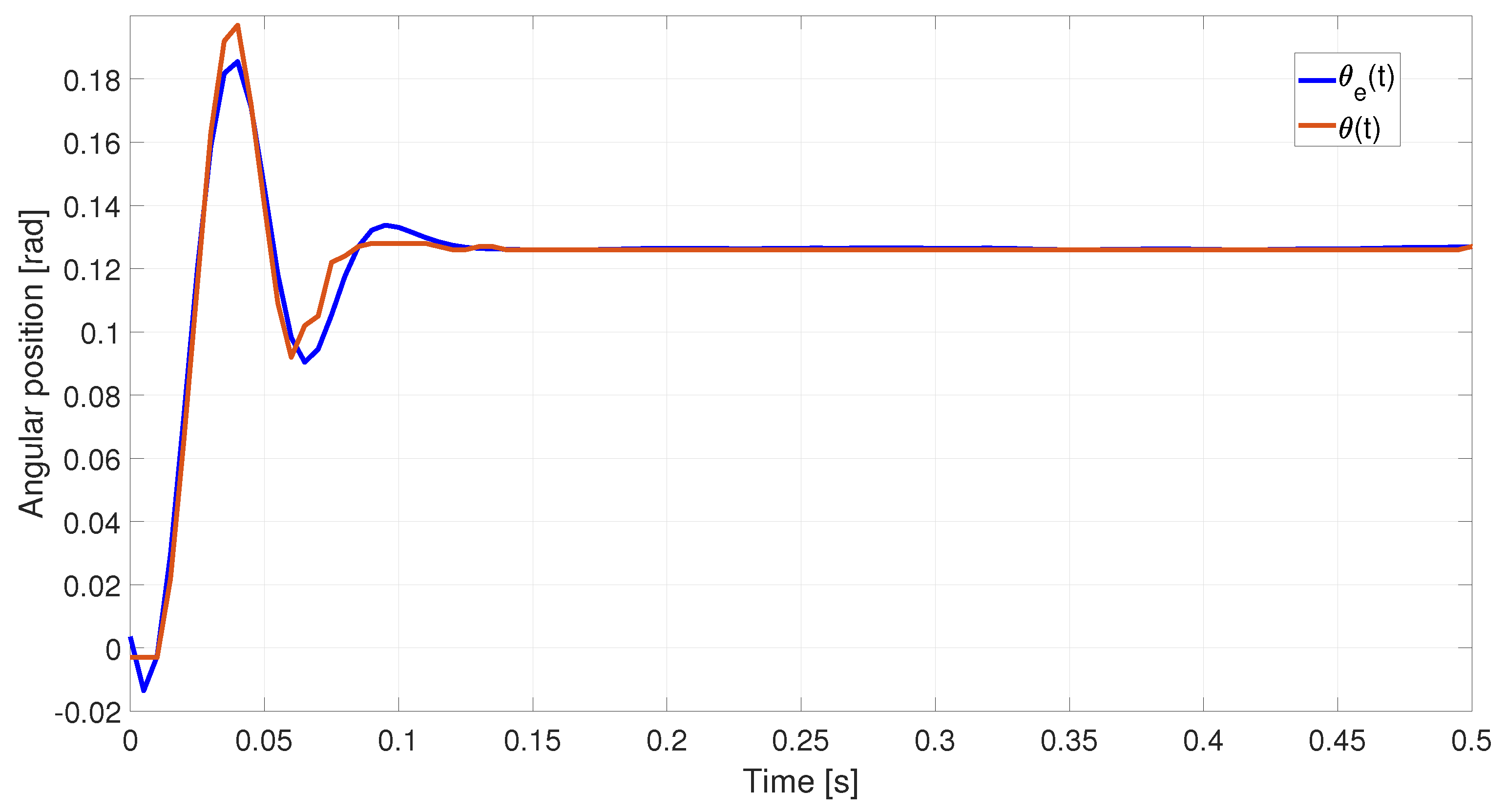 Automation 07 00114 g005