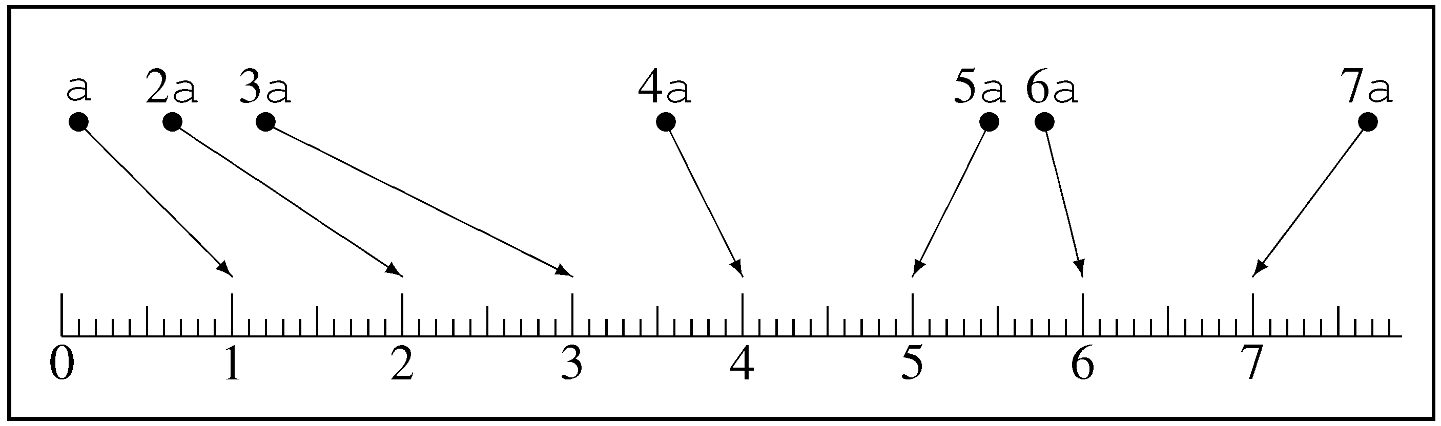 Axioms 01 00038 g005 1024