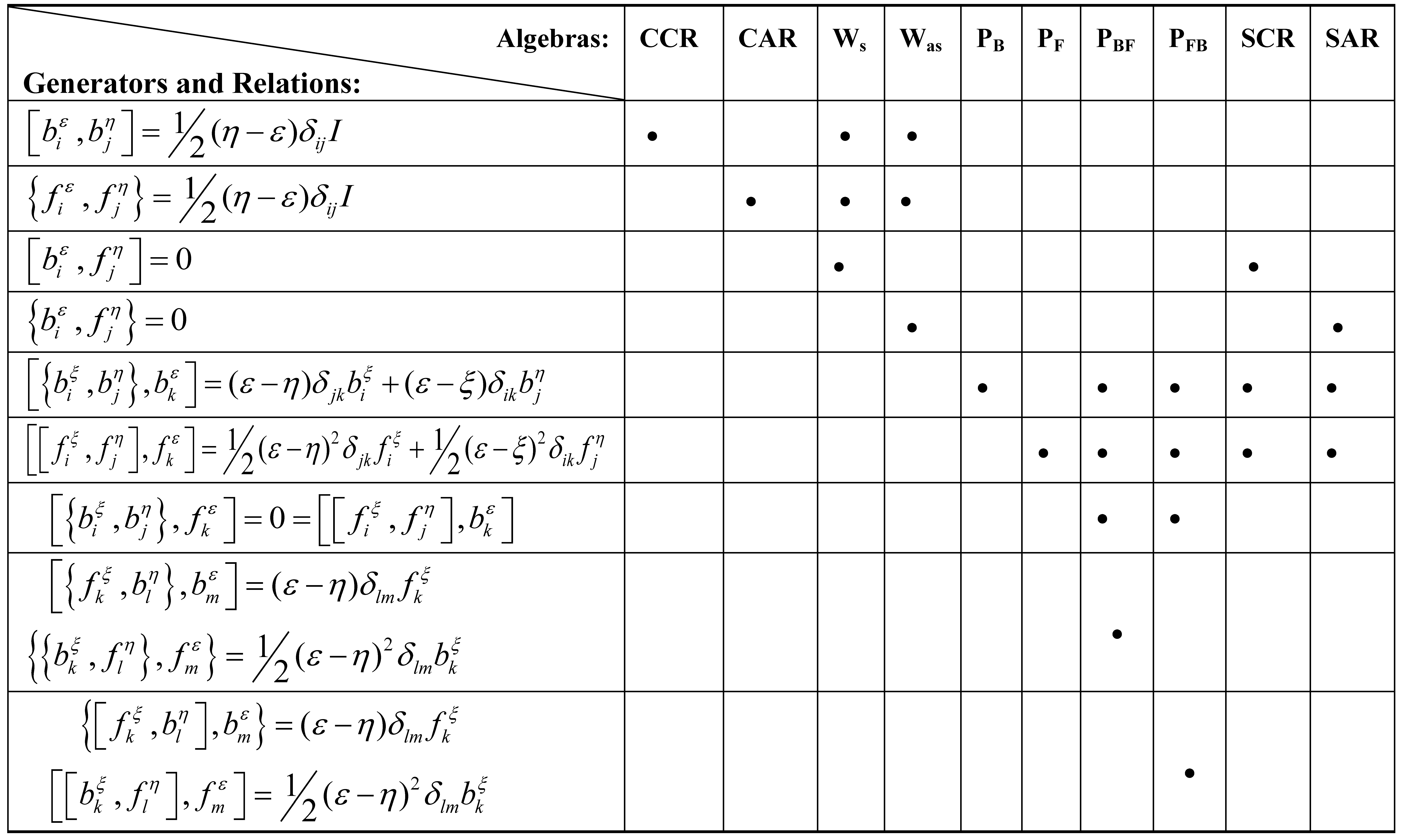 Axioms 01 00074 i001