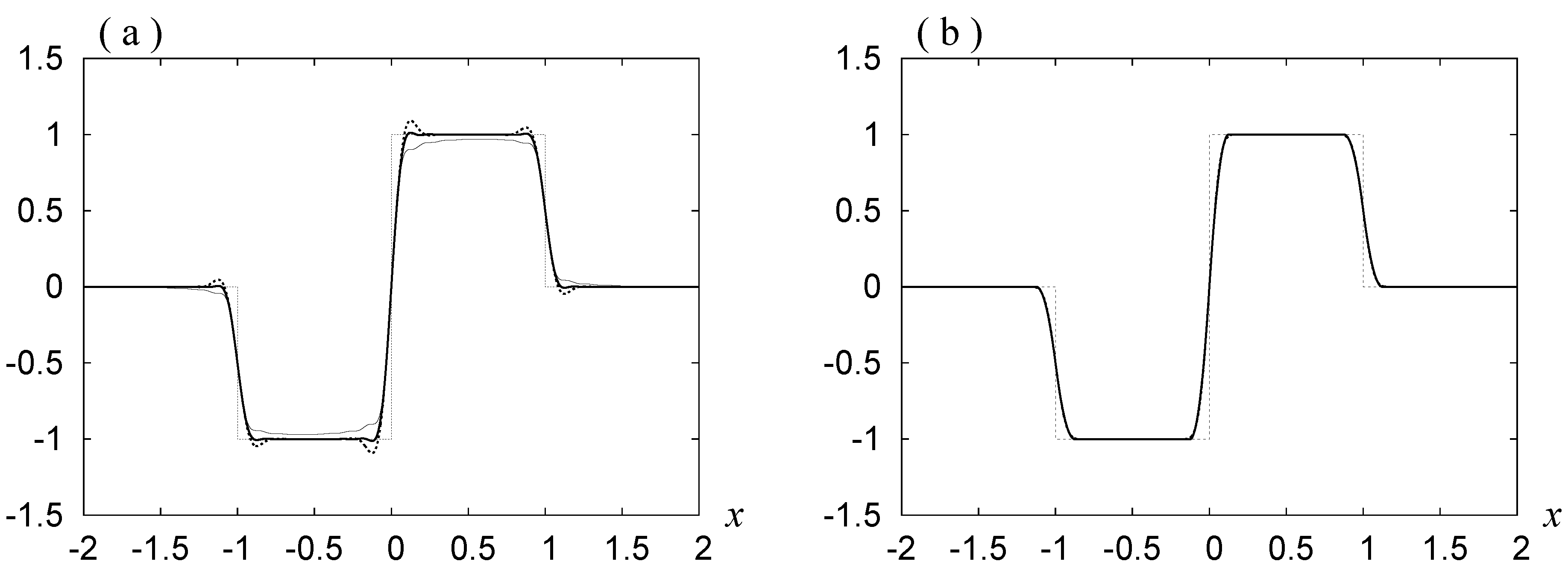 Axioms 02 00067 g002 1024