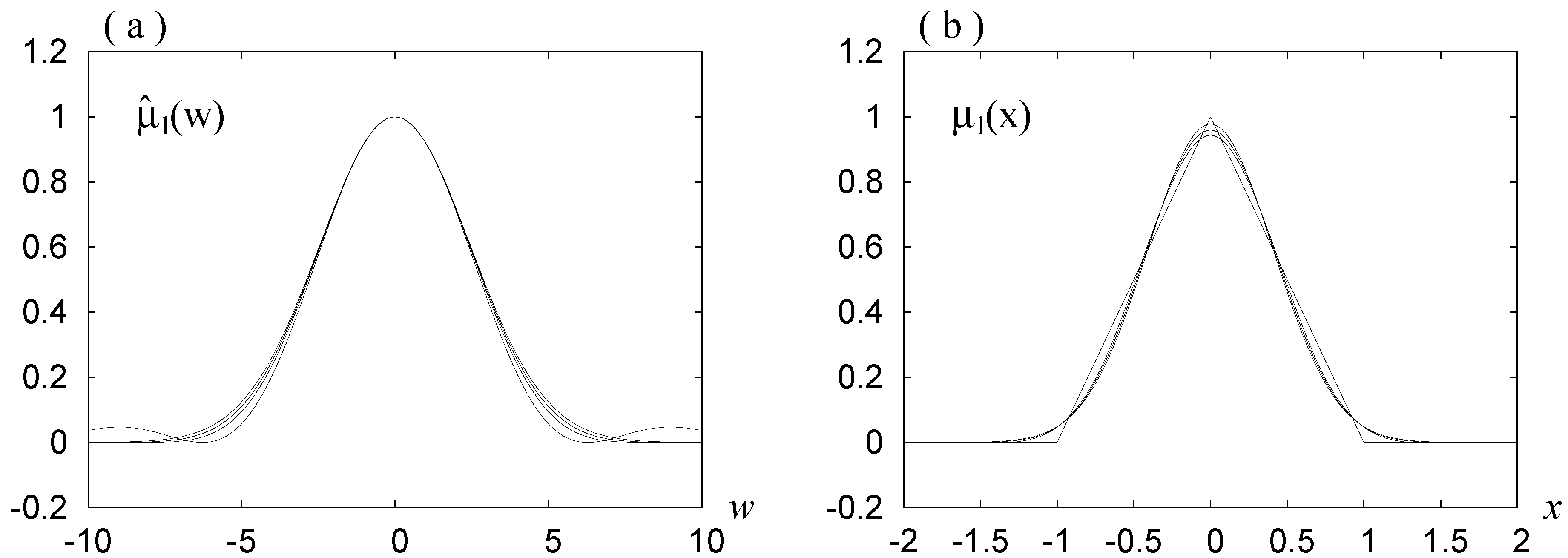 Axioms 02 00067 g003 1024