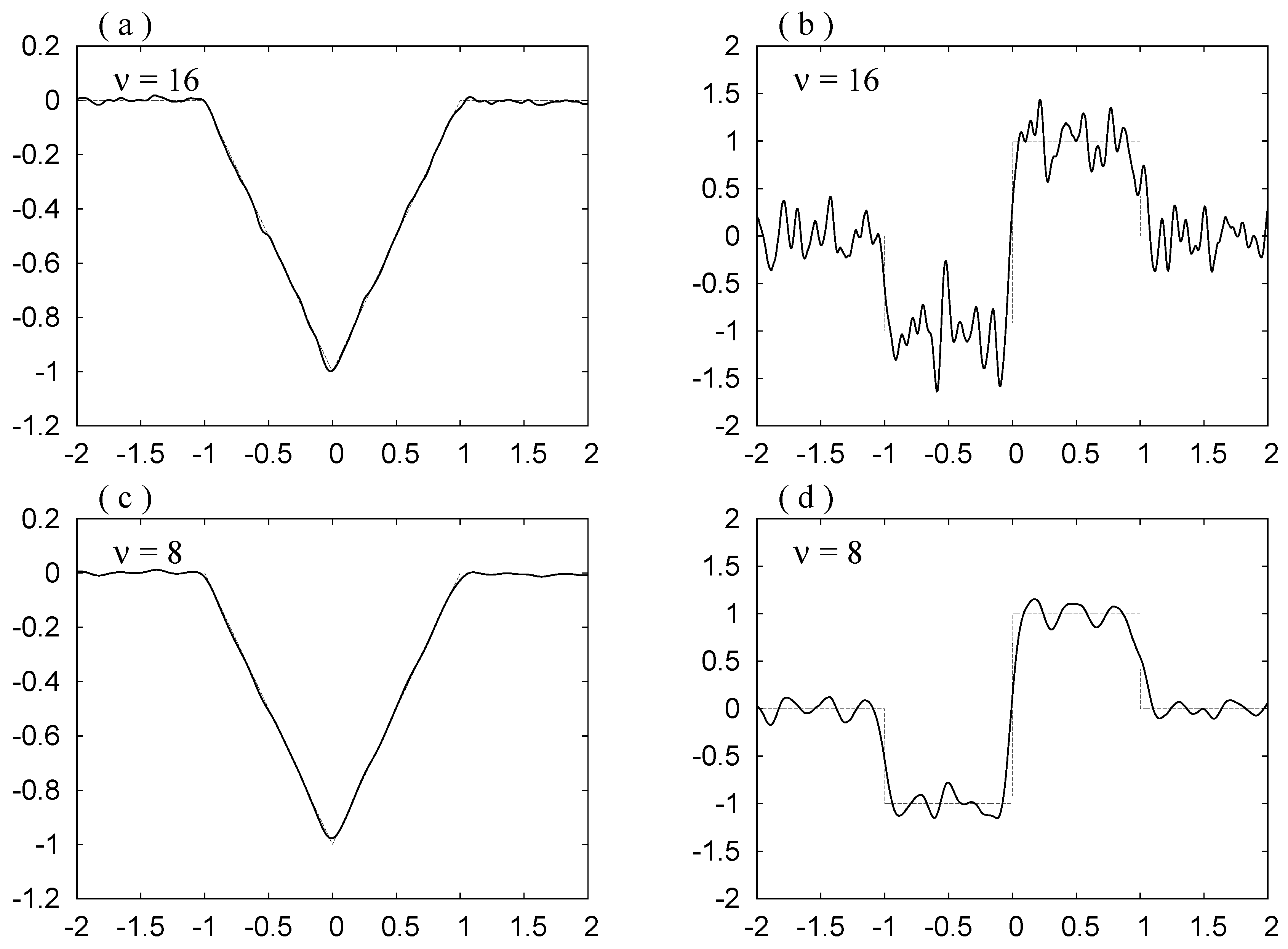 Axioms 02 00067 g007a 1024