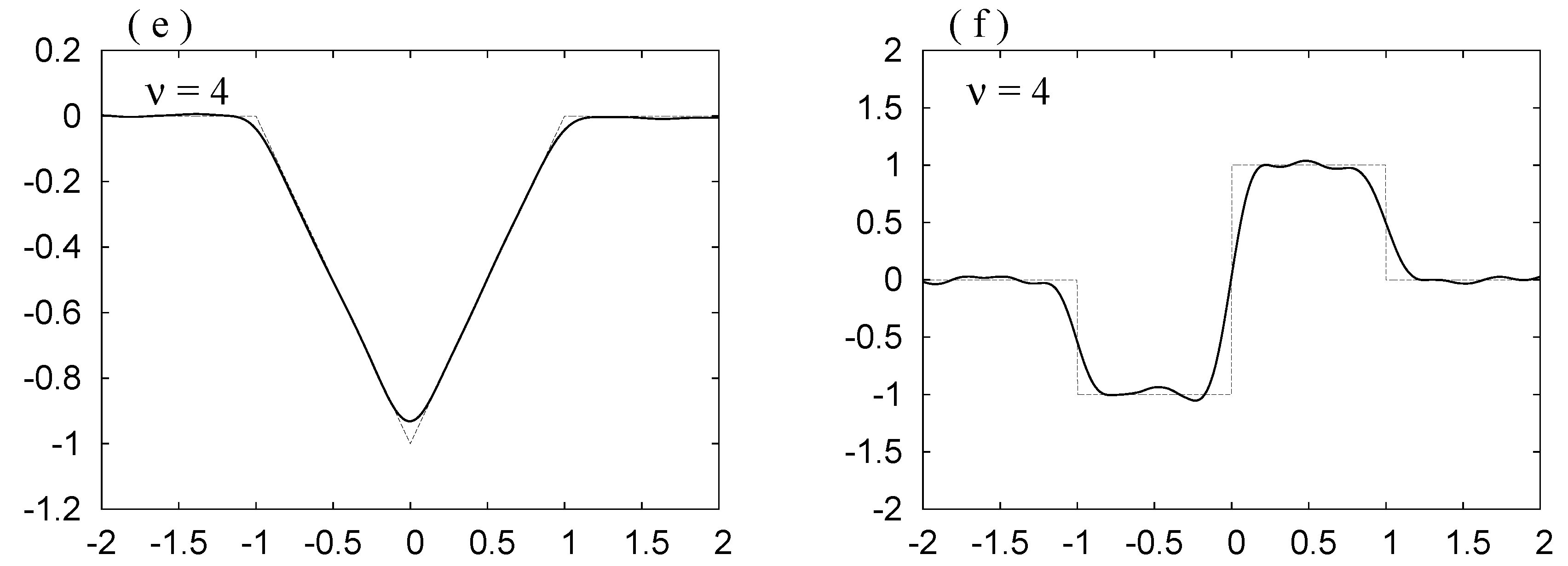 Axioms 02 00067 g007b 1024