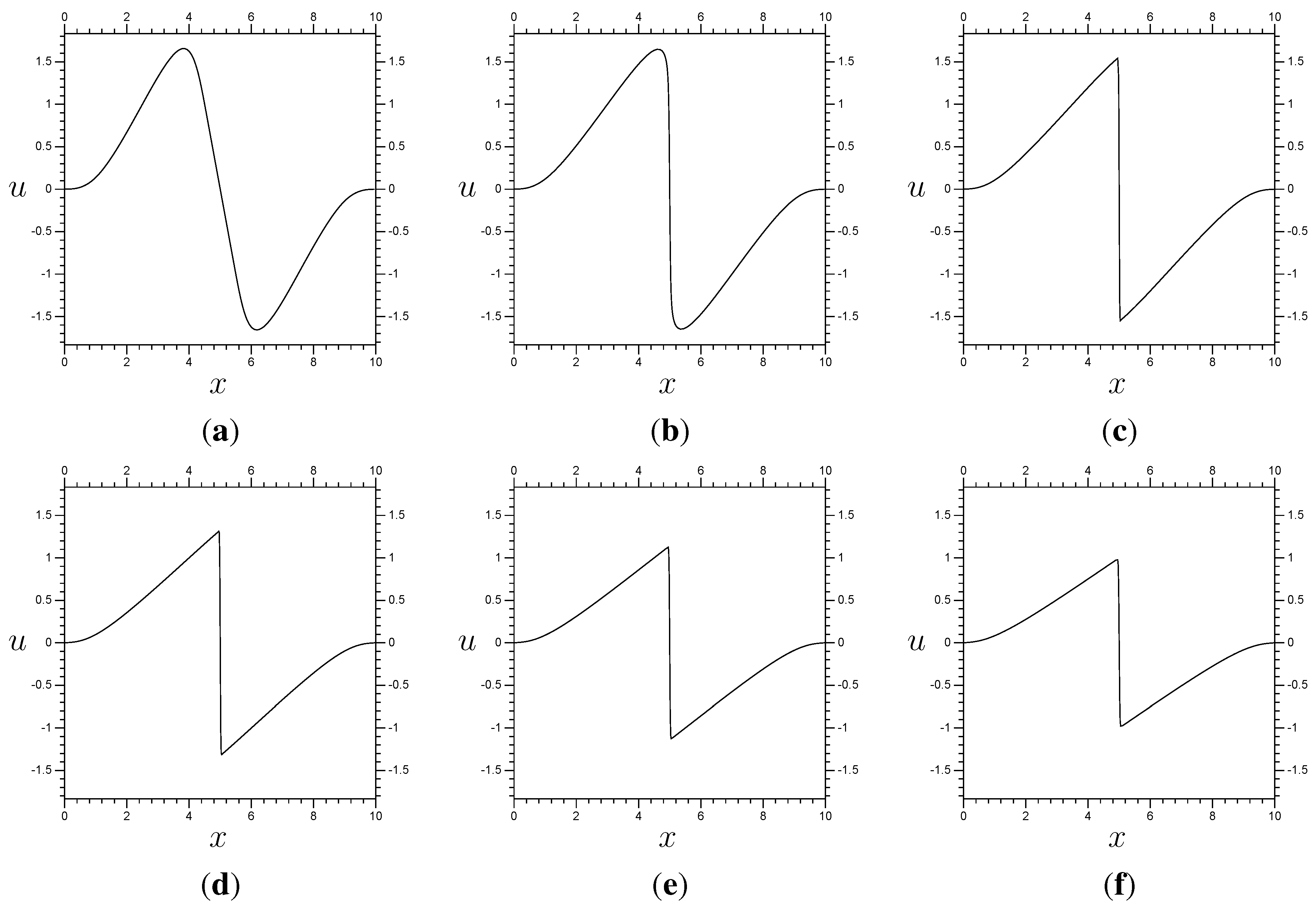 Axioms 02 00142 g006 1024