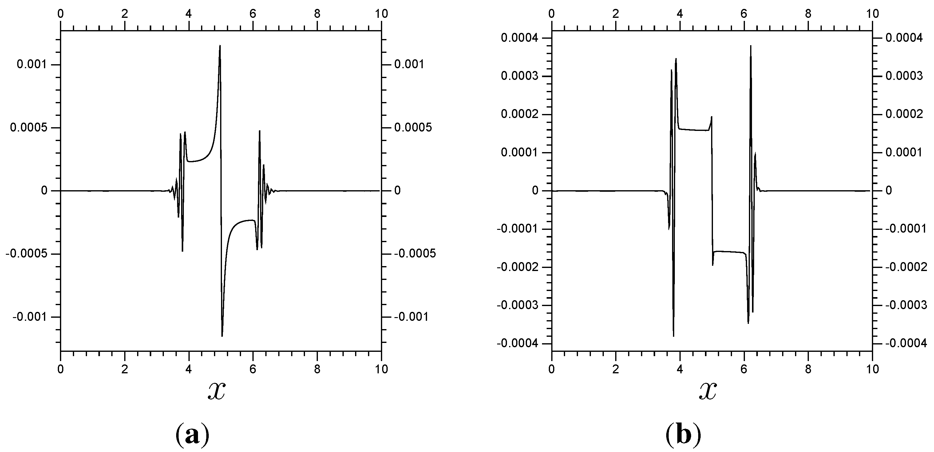 Axioms 02 00142 g007 1024