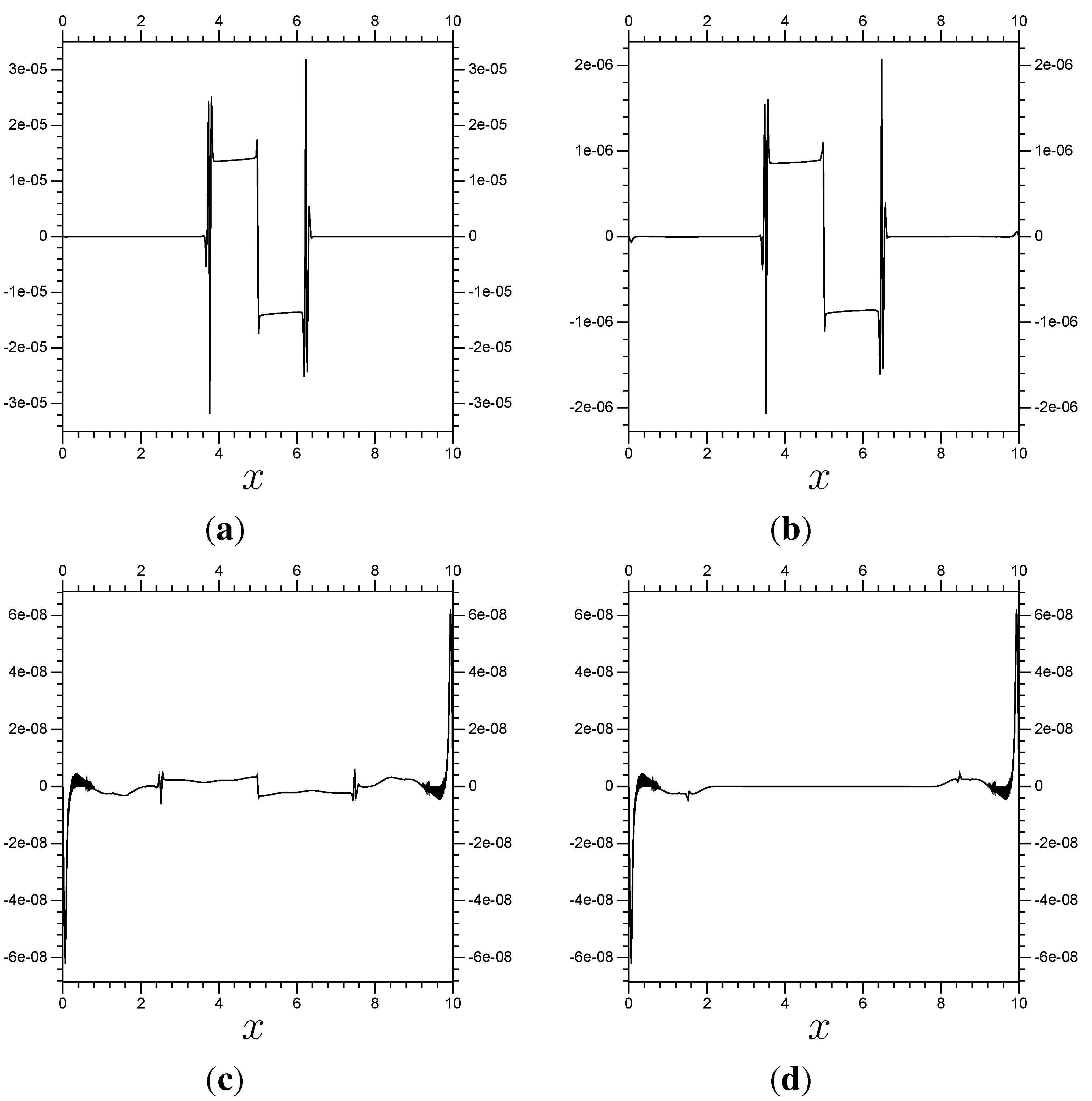 Axioms 02 00142 g008 1024