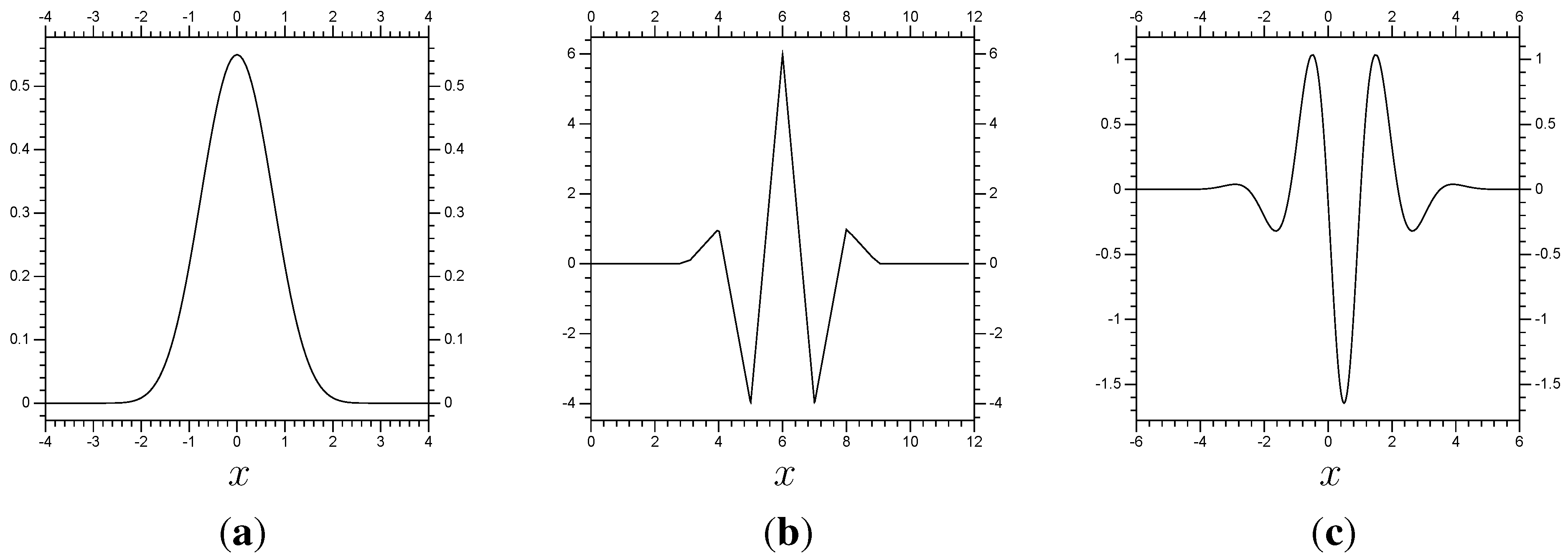 Axioms 02 00142 g010 1024