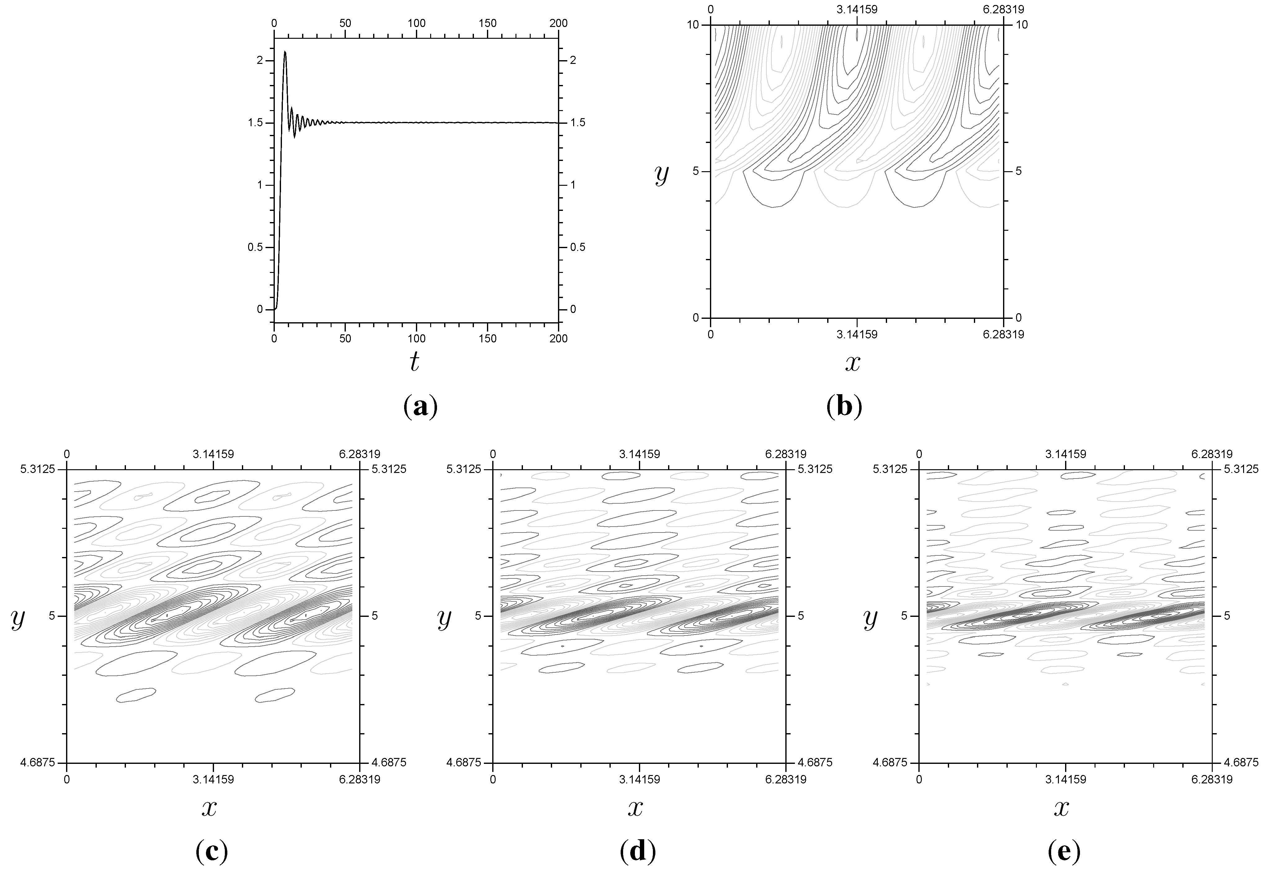 Axioms 02 00142 g011 1024