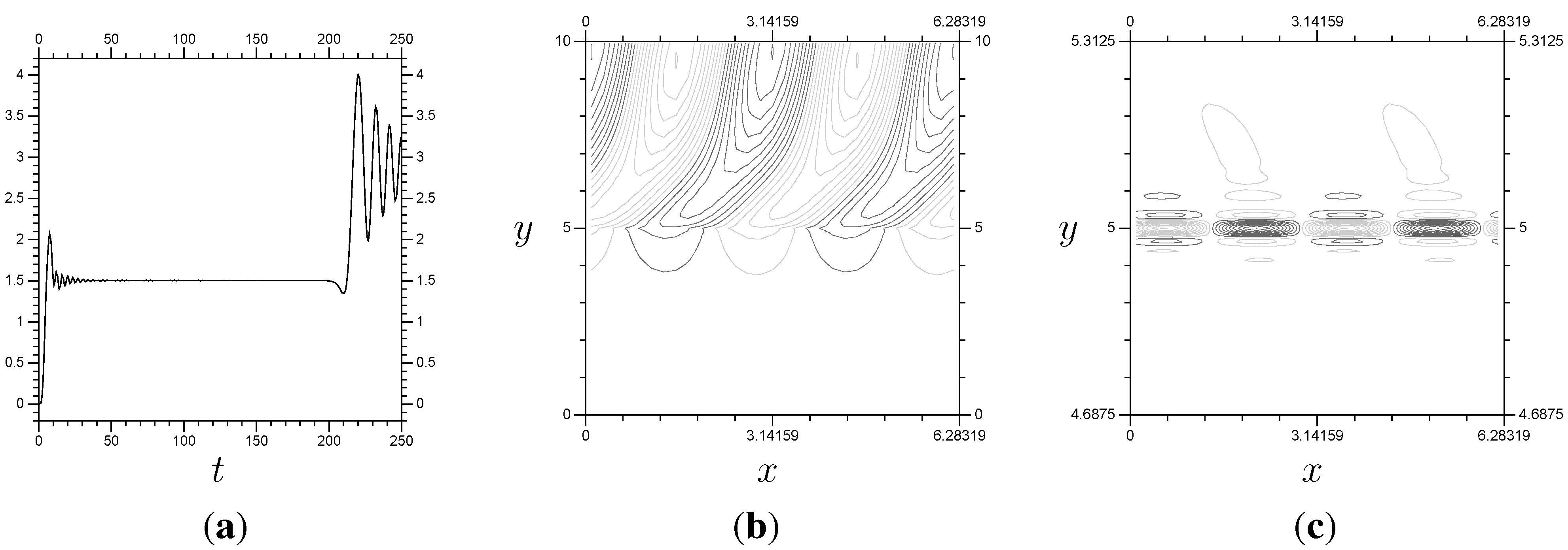 Axioms 02 00142 g012 1024