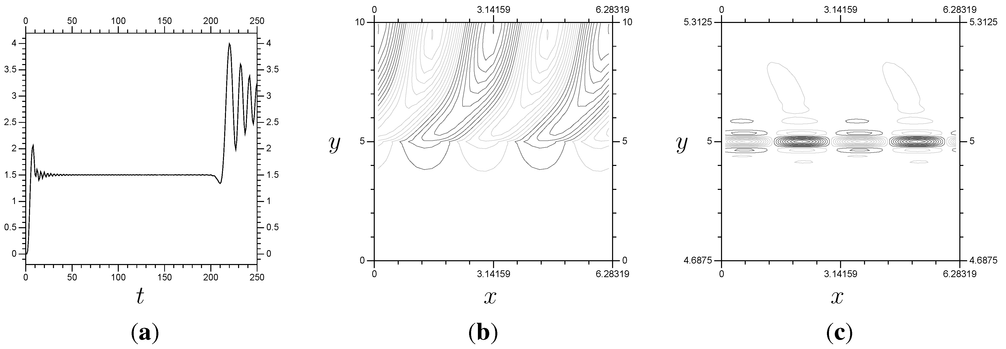 Axioms 02 00142 g014 1024