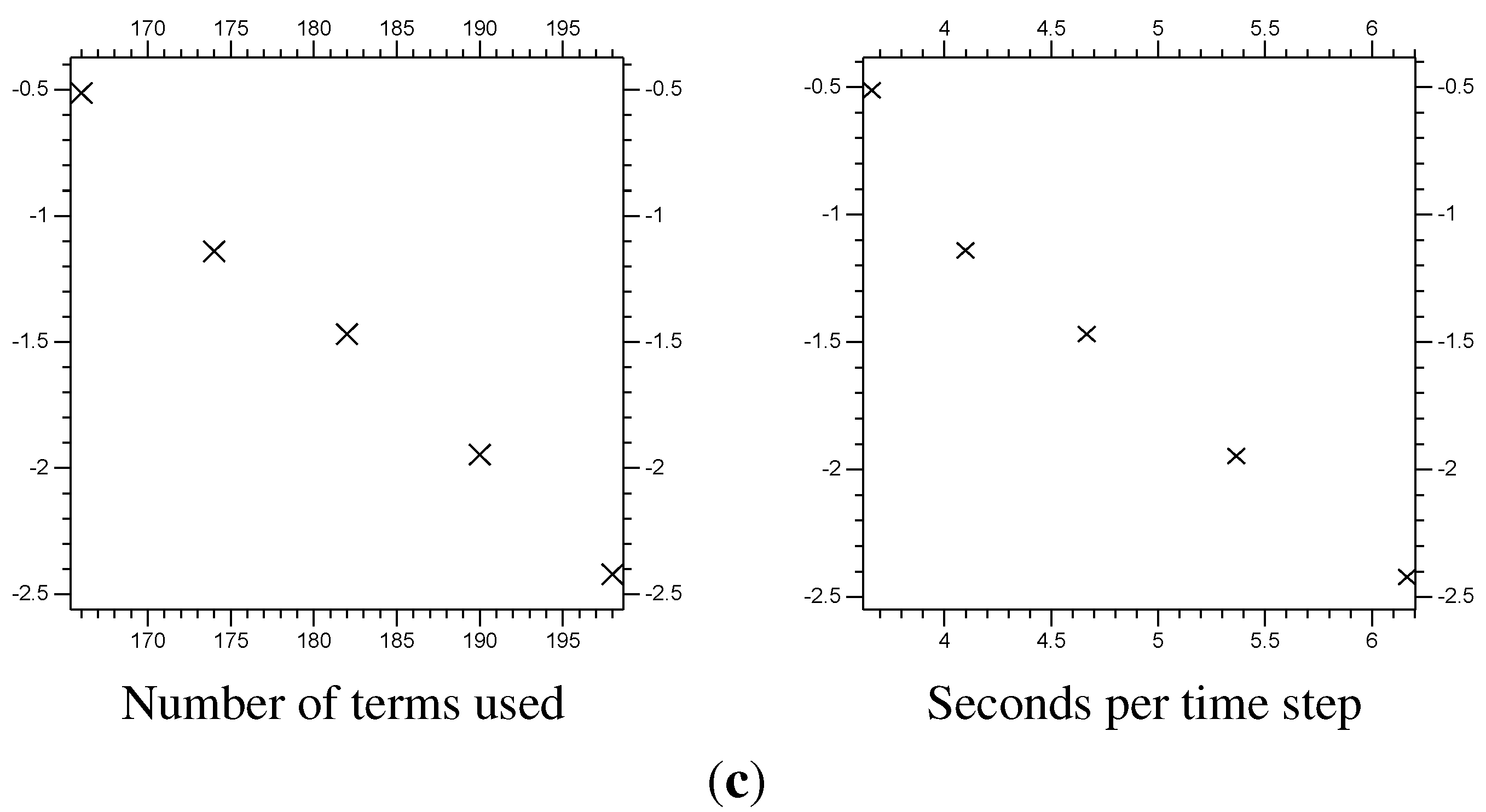 Axioms 02 00142 g018b 1024