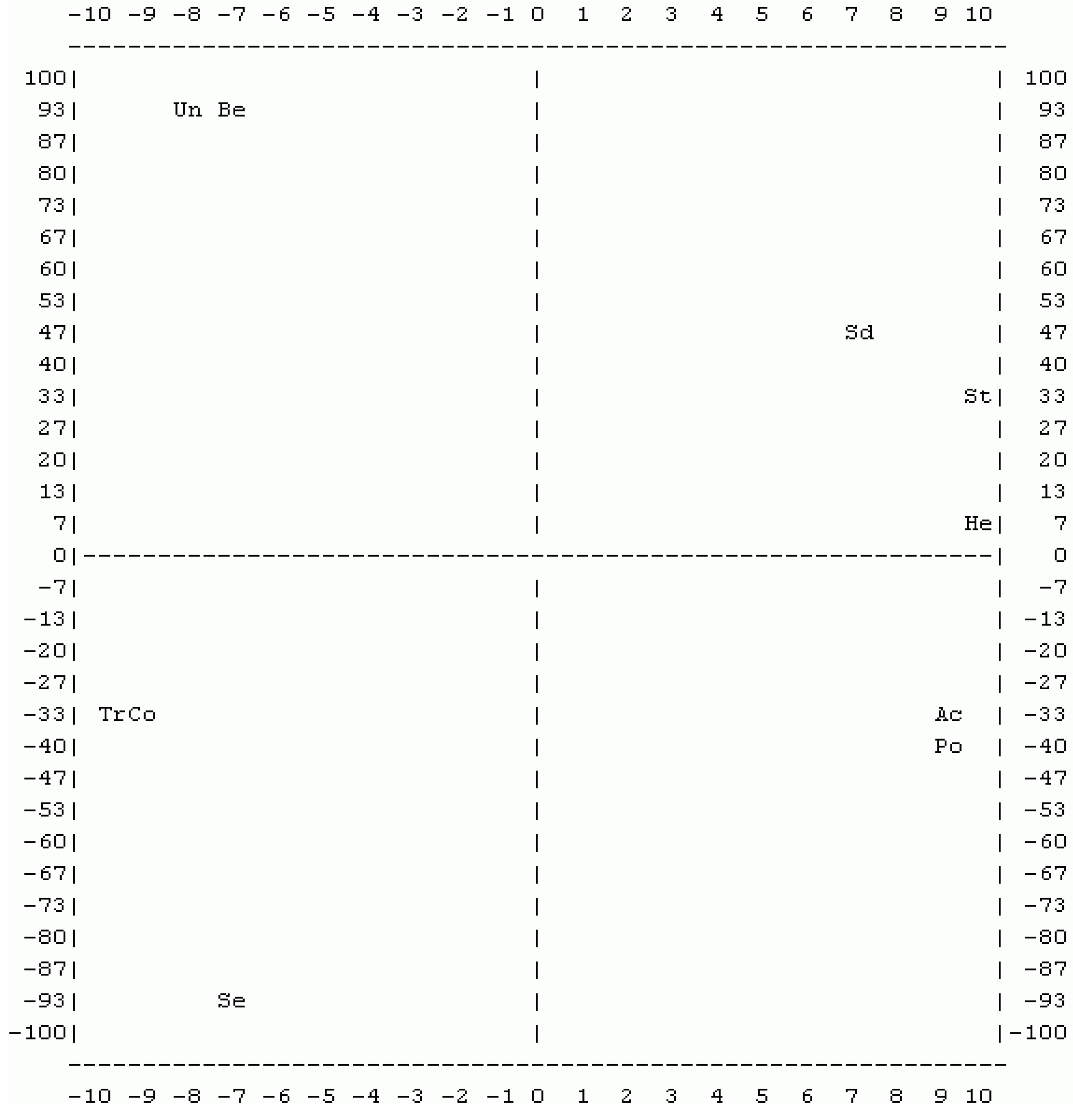 Axioms 03 00084 g003 1024