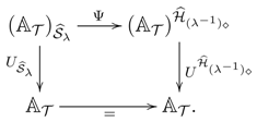Axioms 04 00032 i009