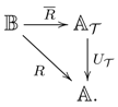 Axioms 04 00032 i011