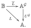 Axioms 04 00032 i012