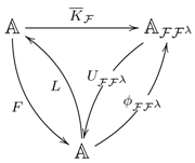Axioms 04 00032 i015