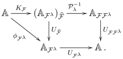 Axioms 04 00032 i016