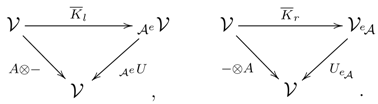 Axioms 04 00032 i023
