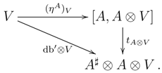 Axioms 04 00032 i026