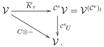 Axioms 04 00032 i028