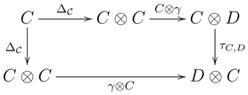 Axioms 04 00032 i030