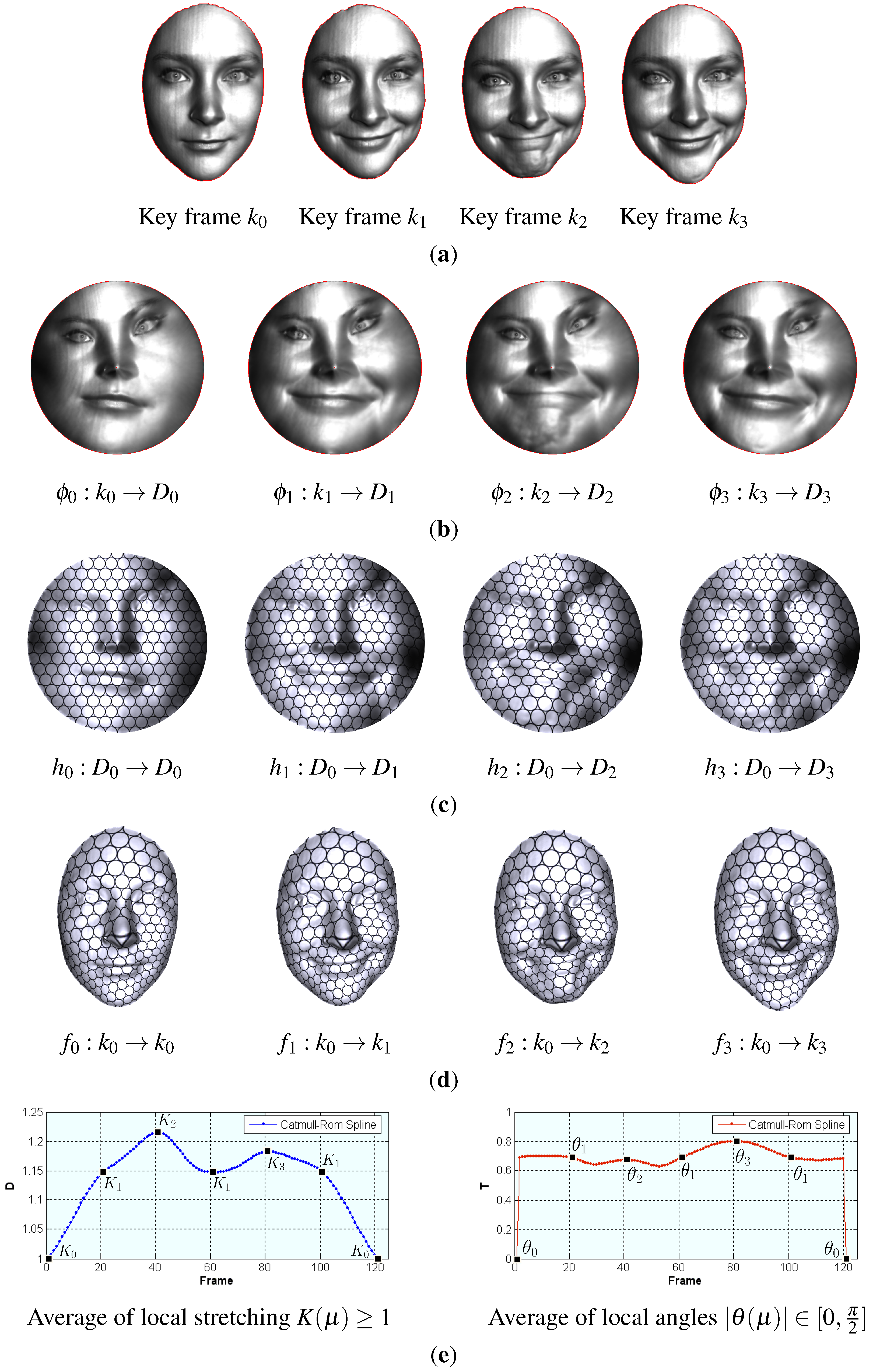 Axioms 04 00156 g005 1024