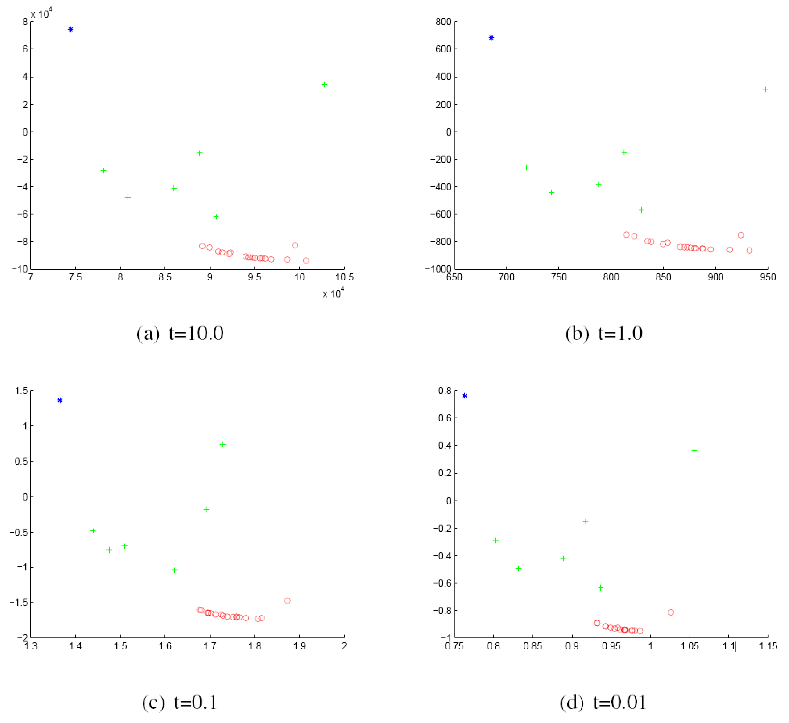 Axioms 04 00275 g003