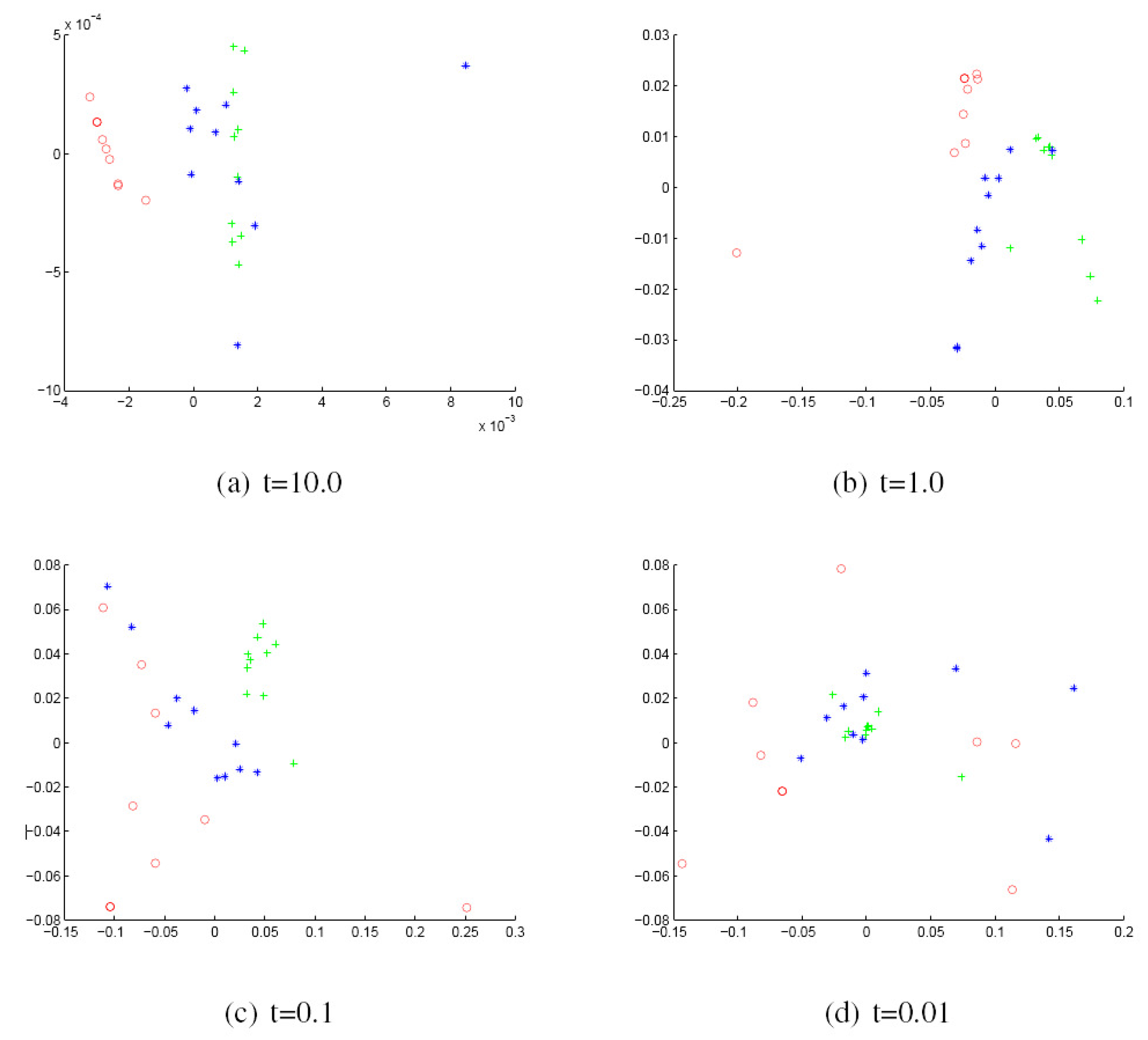 Axioms 04 00275 g005