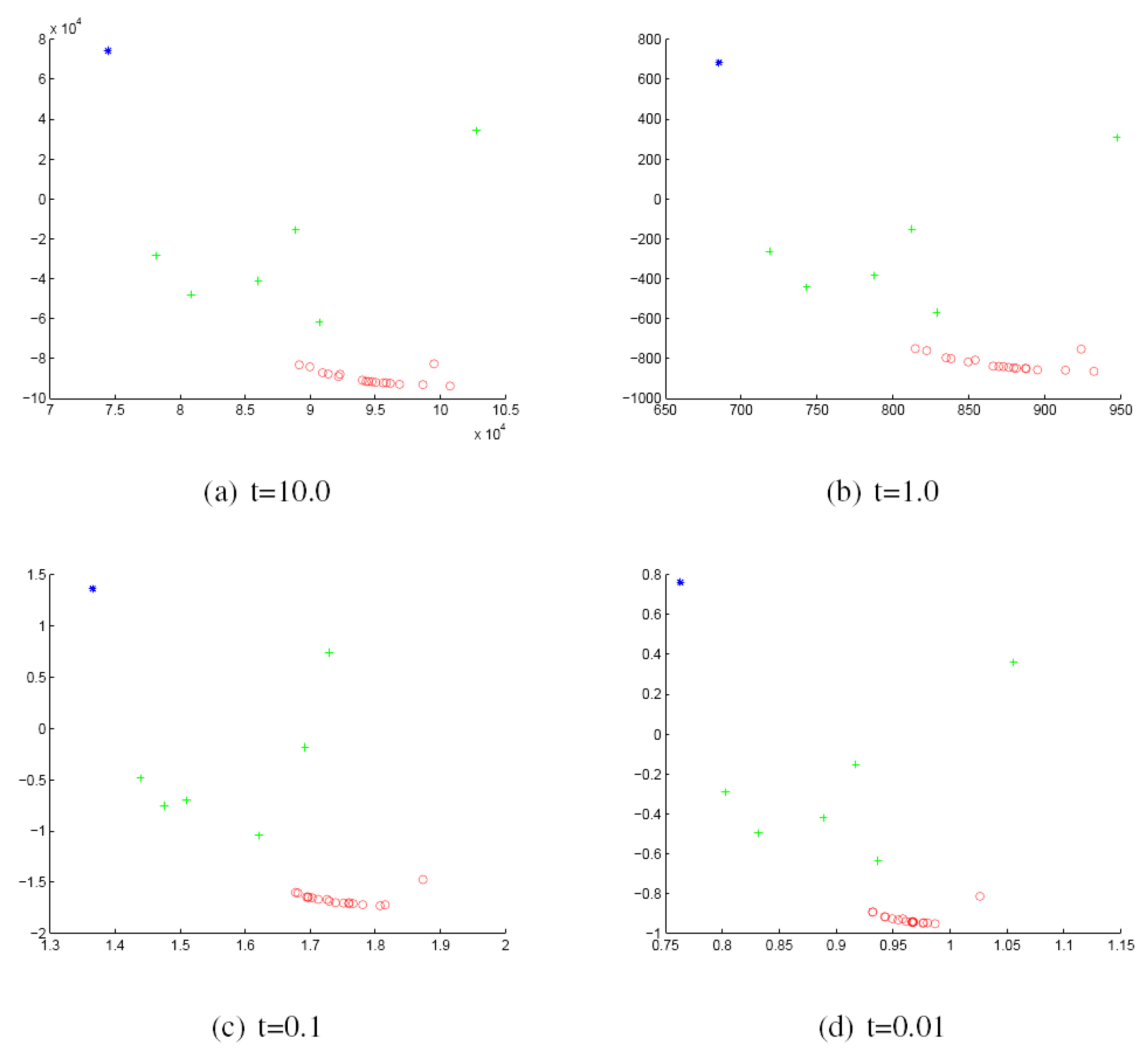 Axioms 04 00275 g007