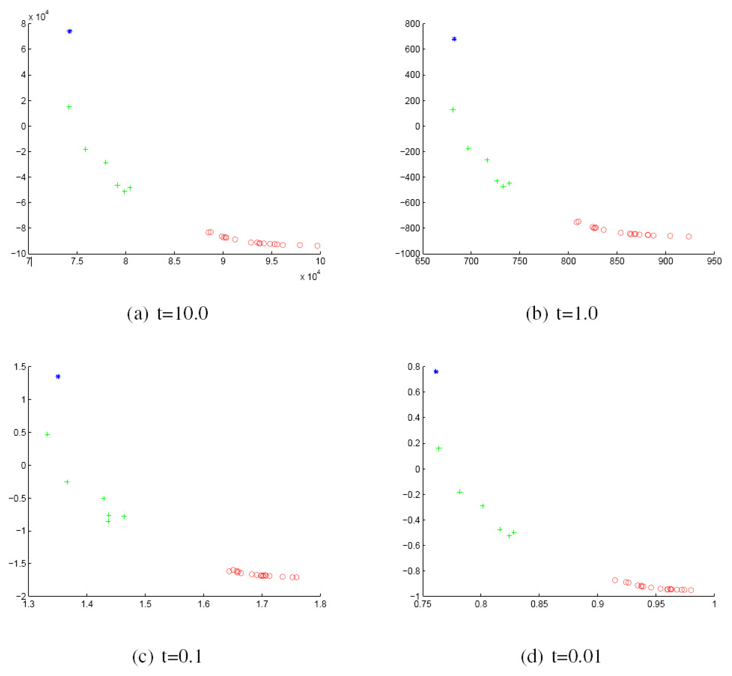 Axioms 04 00275 g009