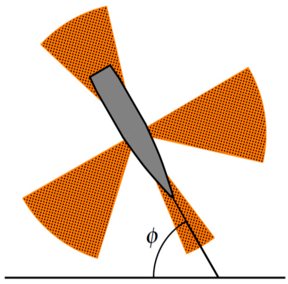 Axioms 05 00007 g007
