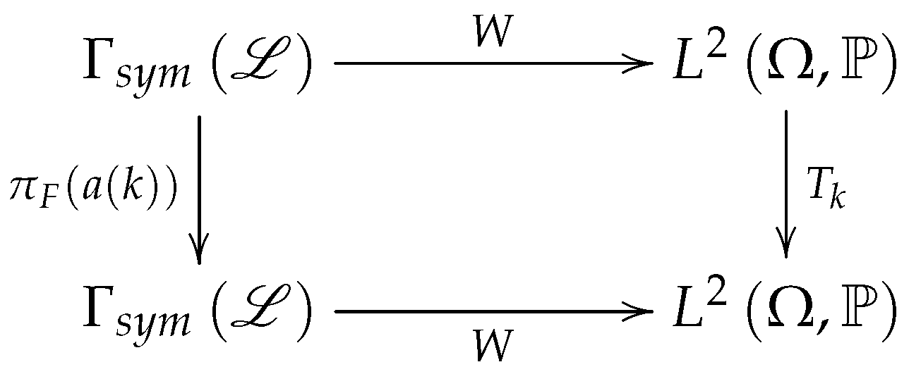 Axioms 05 00012 g002 1024