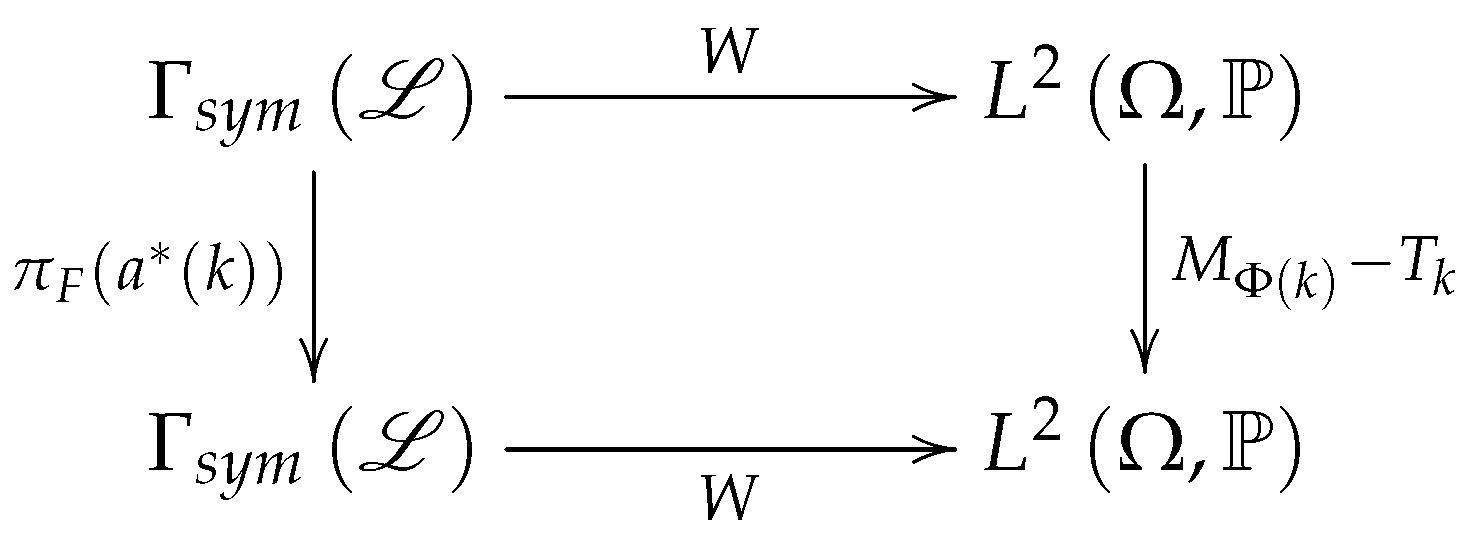 Axioms 05 00012 g003 1024